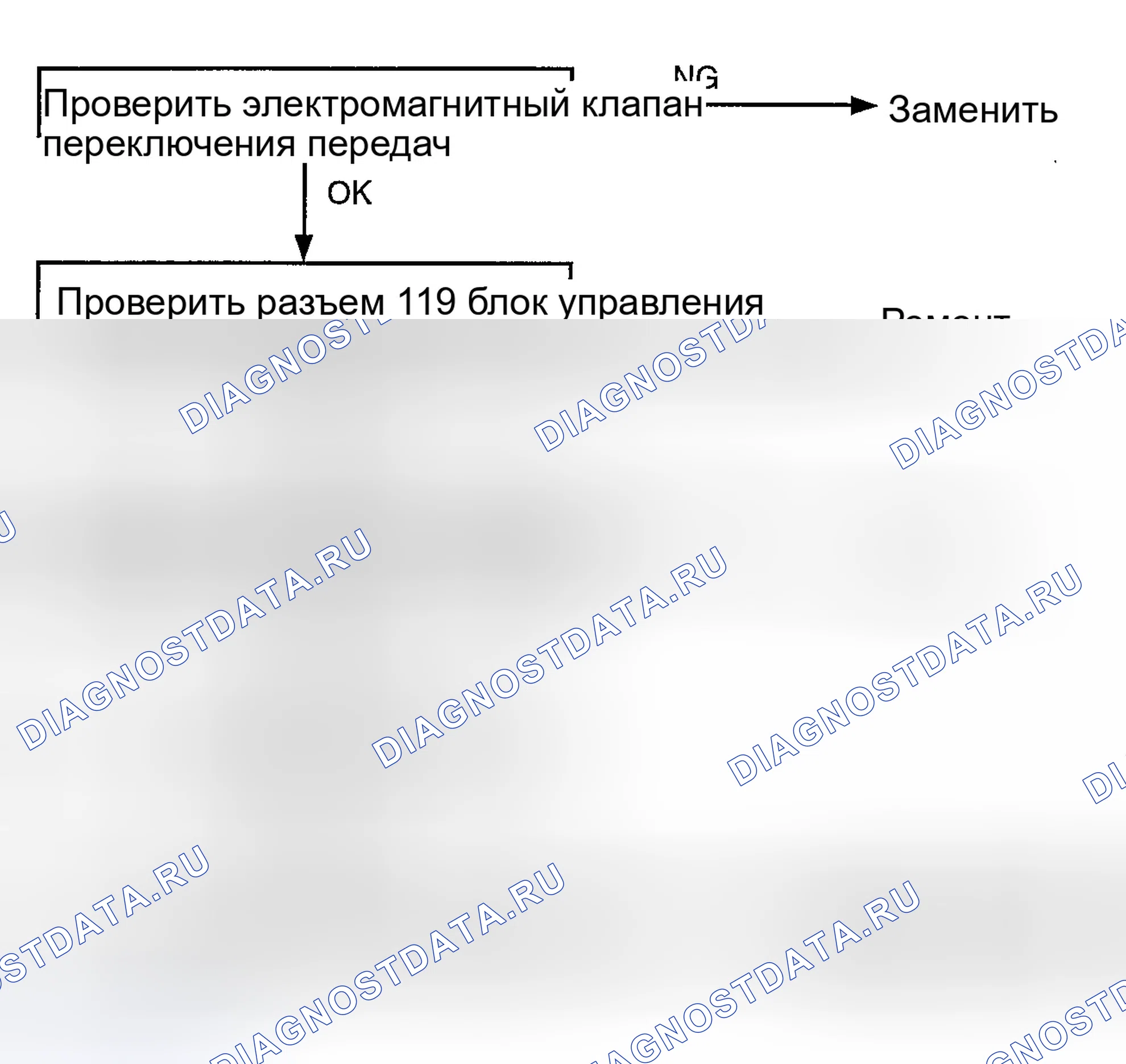 Рис. 54. Hyundai Accent II