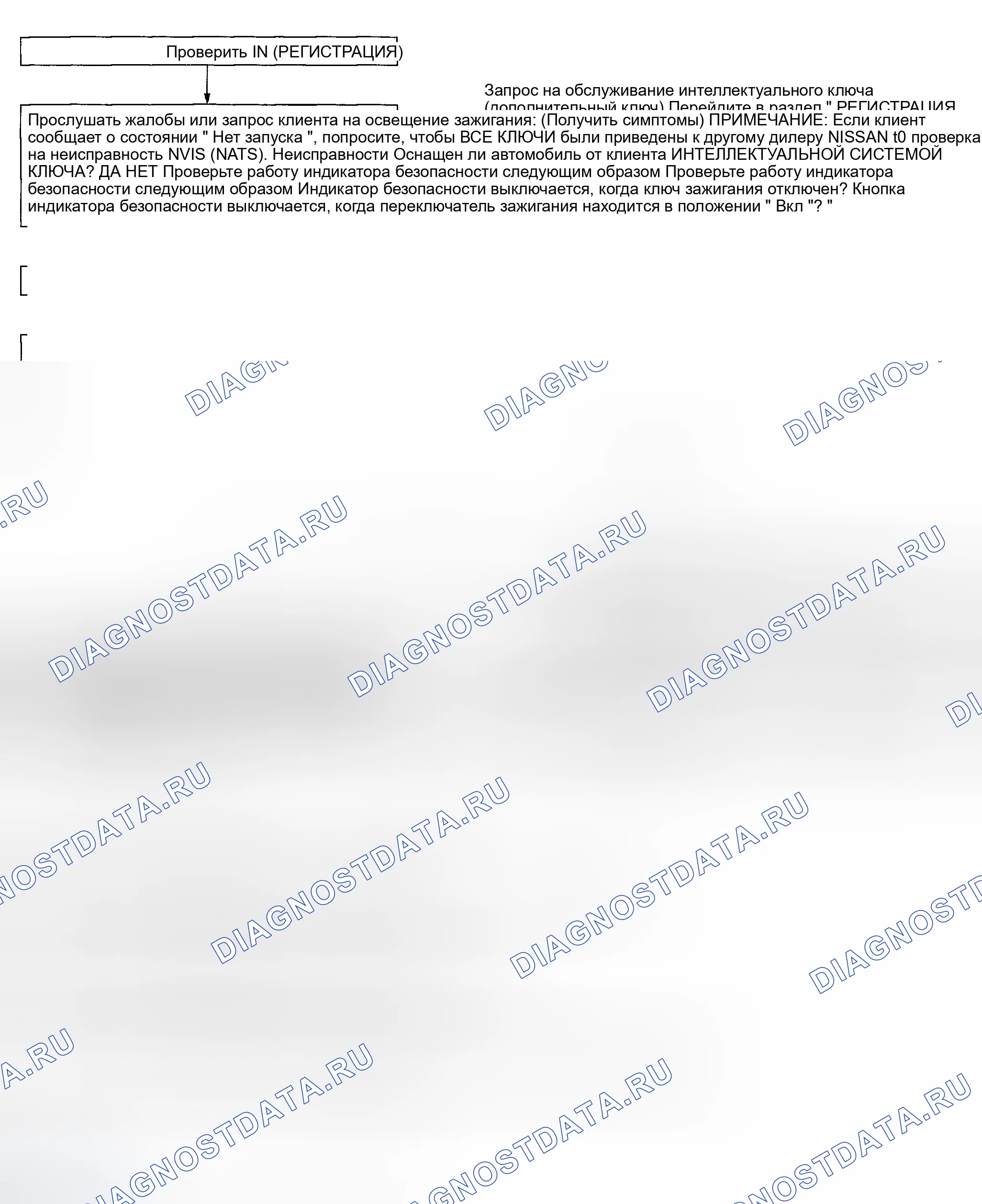 Рис. 401: ПОСЛЕДОВАТЕЛЬНОСТЬ ВЫПОЛНЕНИЯ РАБОТ. Infiniti FX35 I