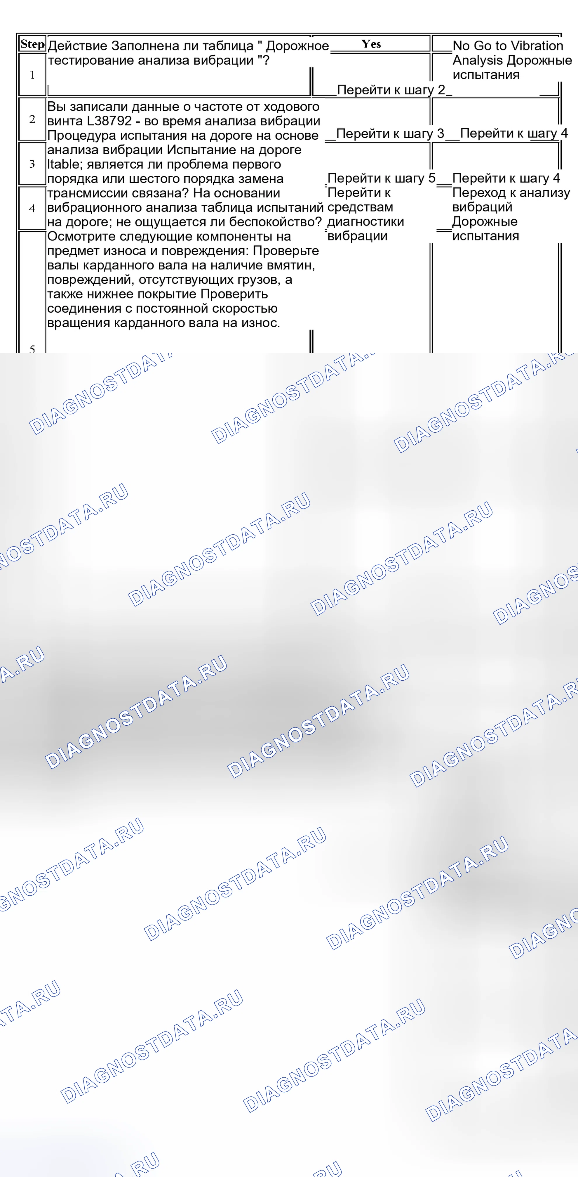 Рис. 8: Анализ вибраций - трансмиссия. Hyundai Venue I