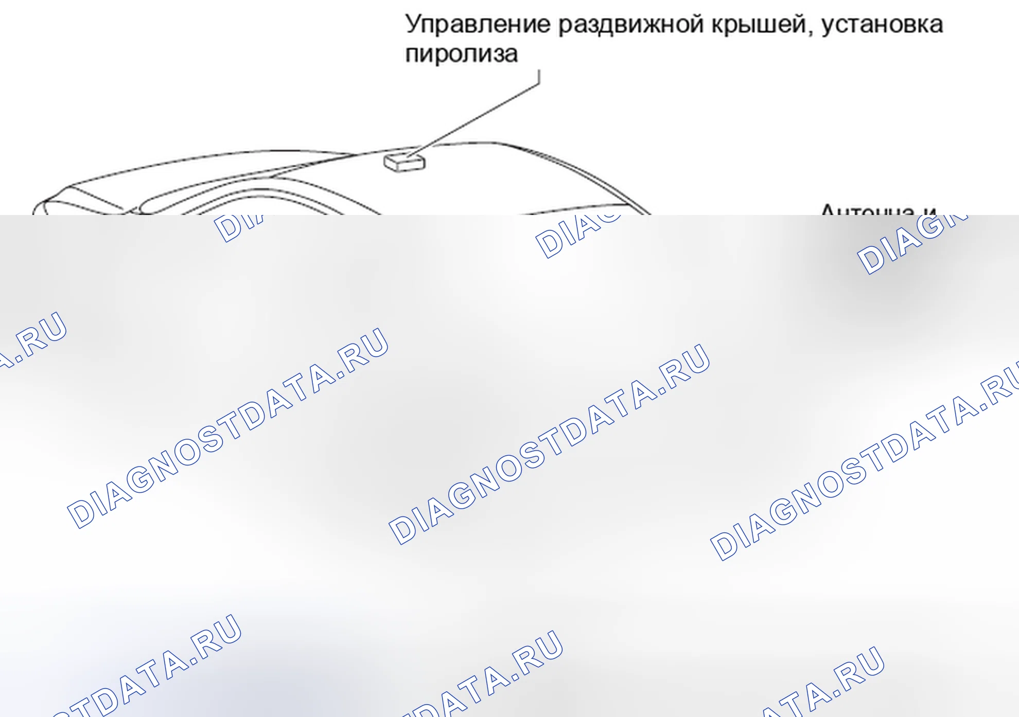 Рис. 149: Расположение ЭБУ кузова. Kia Sorento II