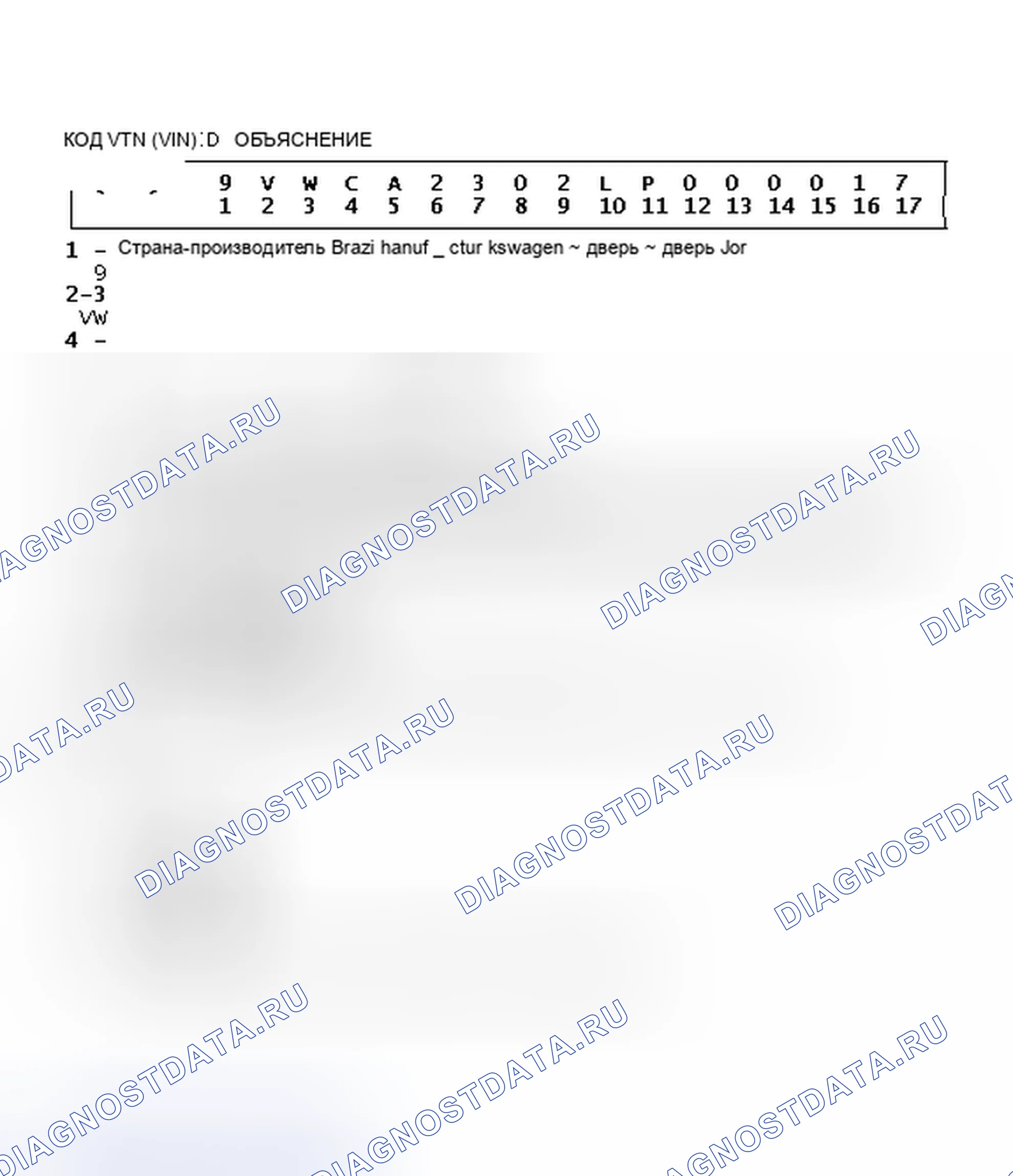Рис. 2: Объяснение идентификатора кода VIN. Volkswagen Fox G1