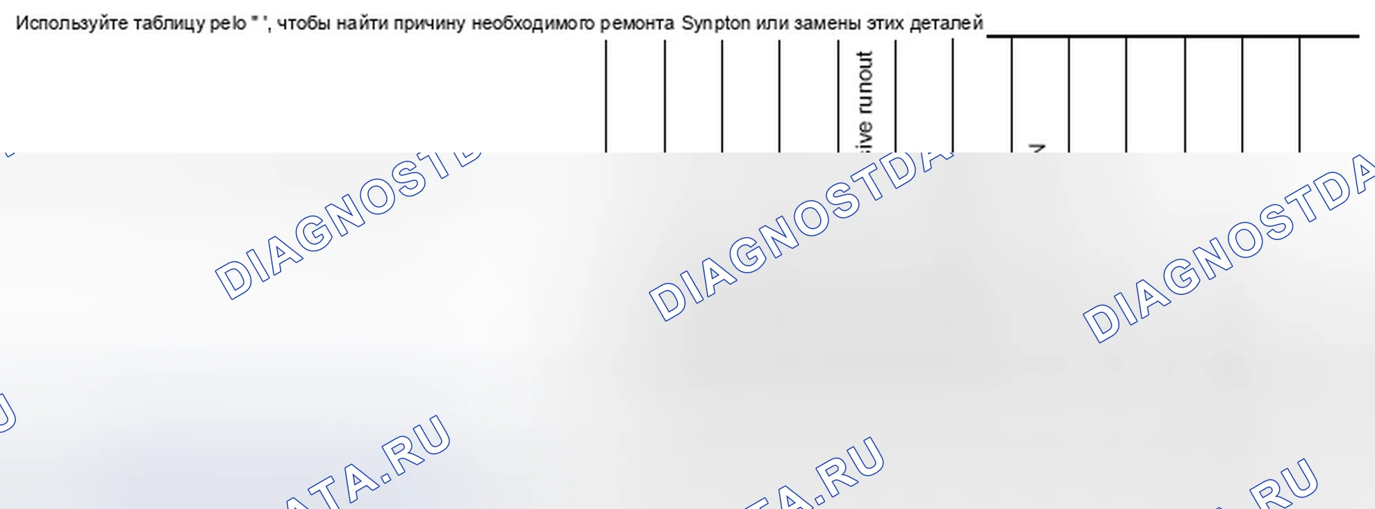 Рис. 2: Схема поиска и устранения неисправностей Nvh. Infiniti M37 IV