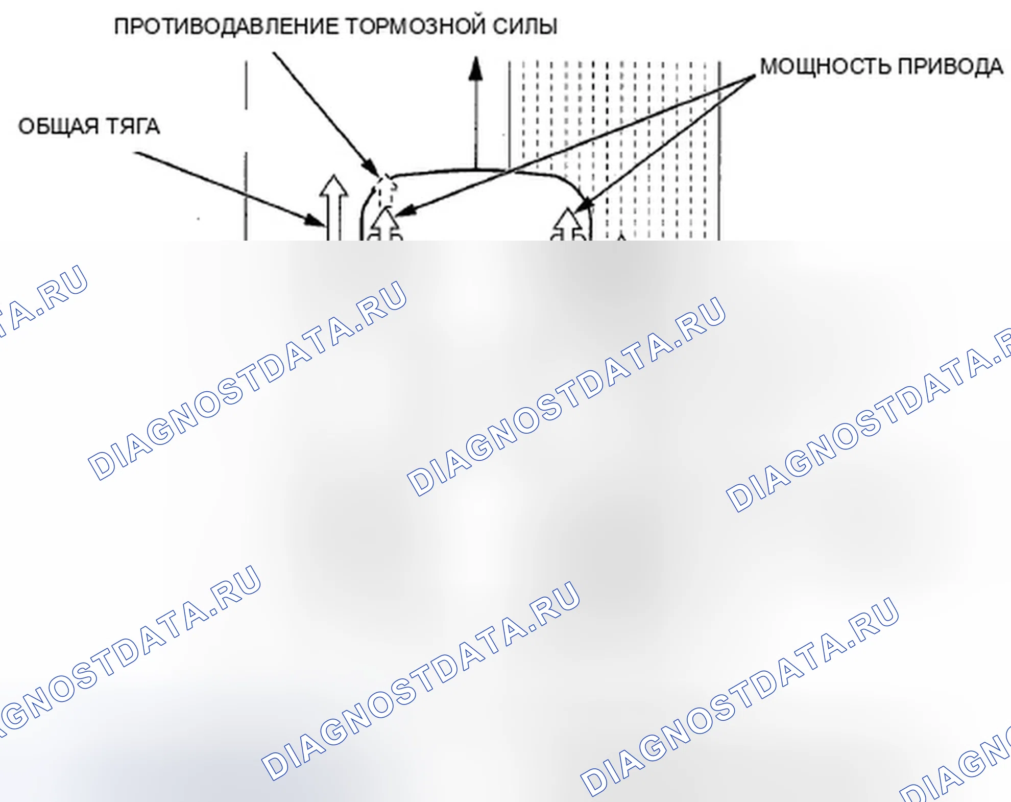 Рис. 59: Характеристики TCS (Traction управление система). Acura ZDX I