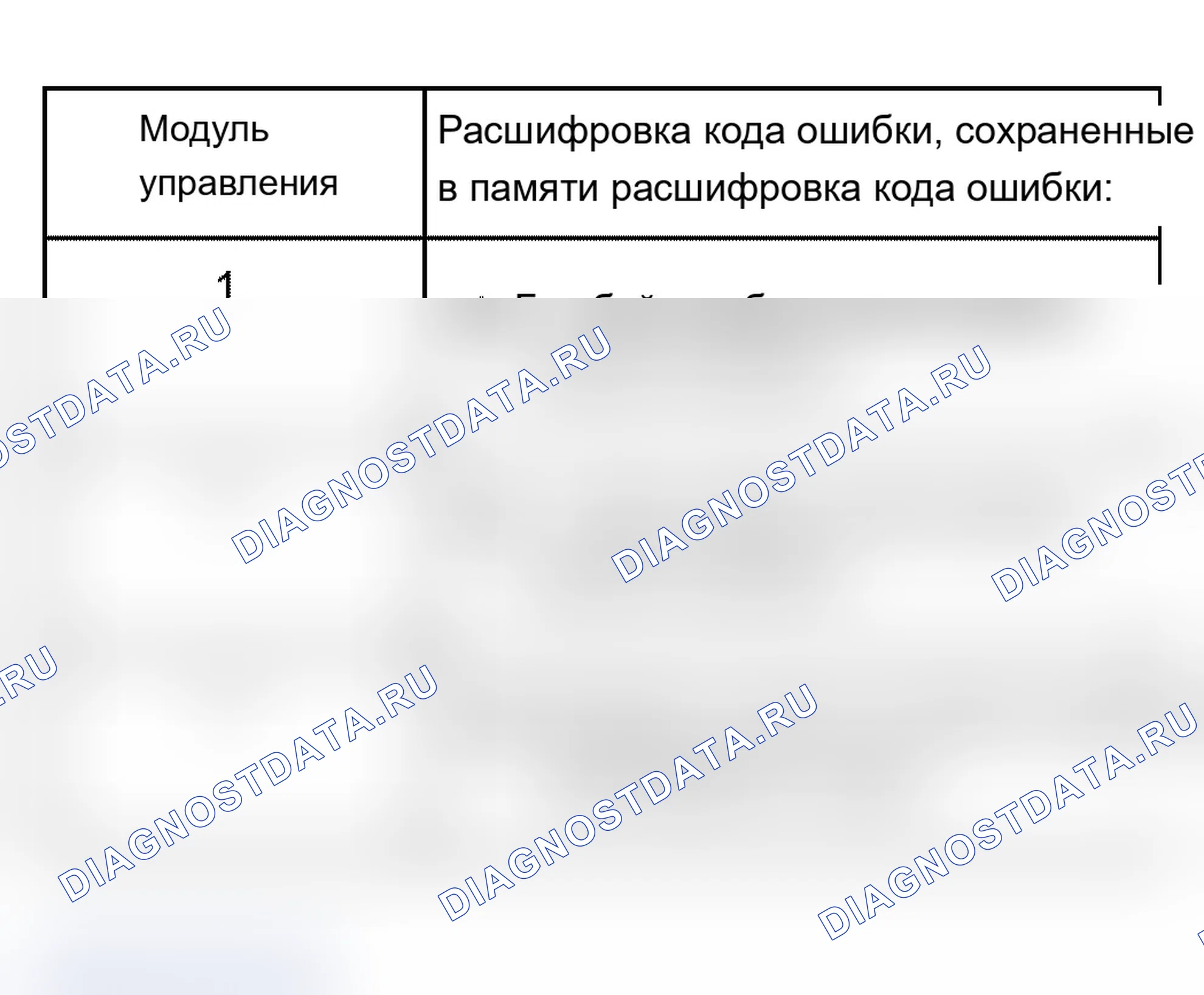 Рис. 141: Пример 3.. Audi S6 C5