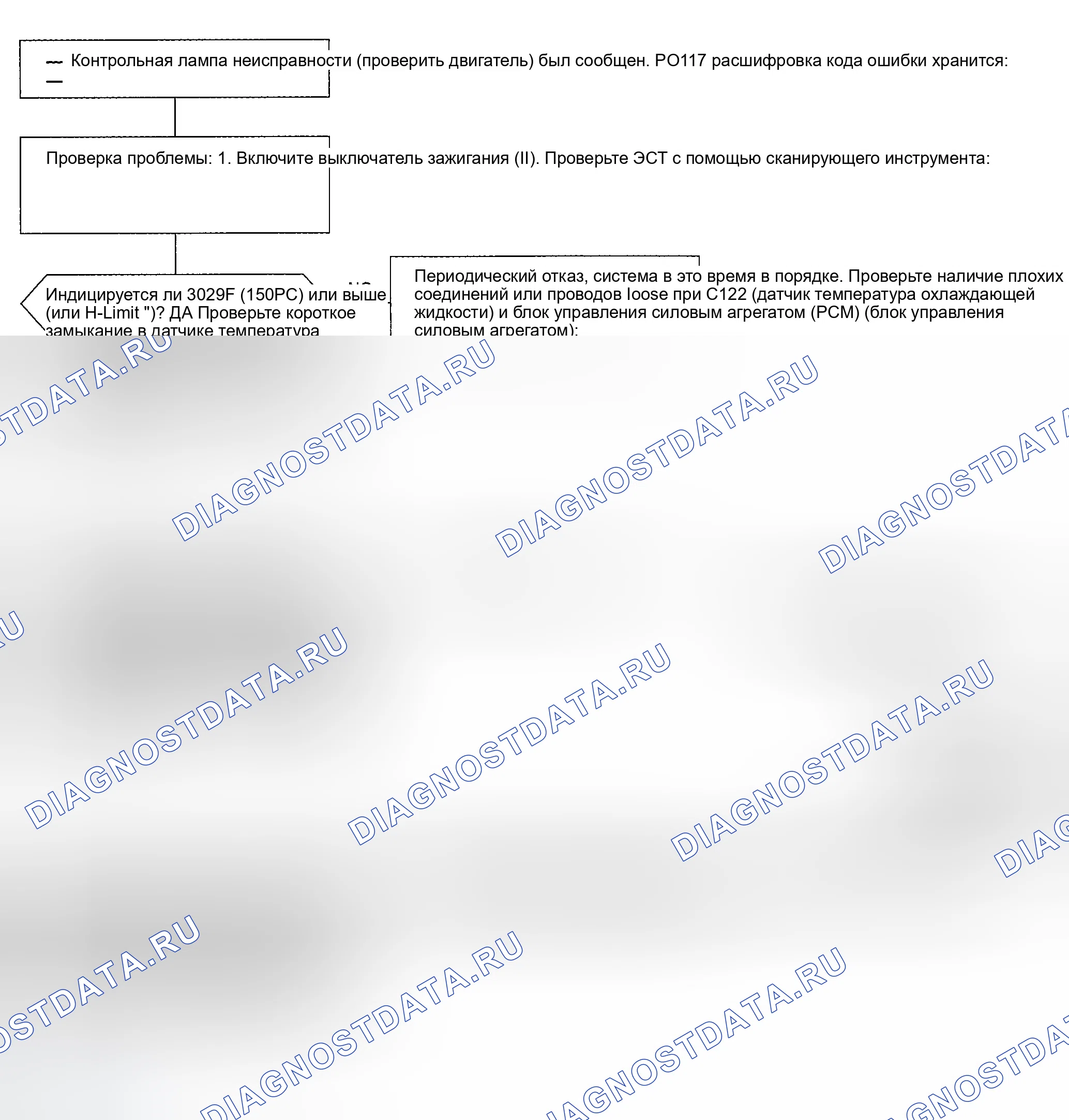 Рис. 67: расшифровка кода ошибки P0117: Проблема низкого напряжения (высокой температуры) в датчике температуры охлаждающей жидкости двигателя (температура охлаждающей жидкости) C. Honda Civic VI