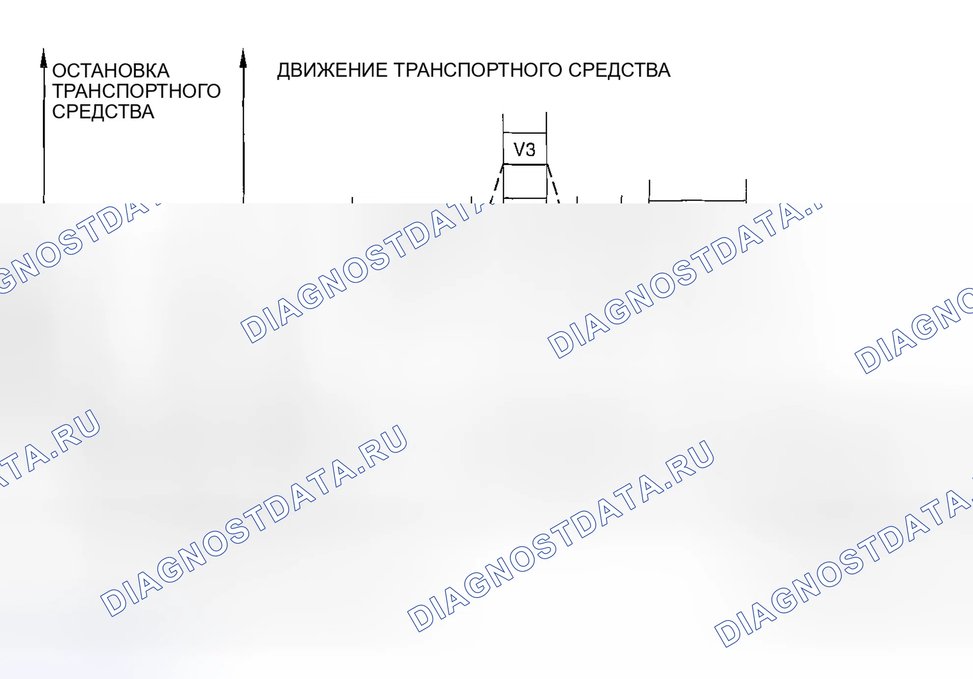 Рис. 53: Одиночный привод (блок управления силовым агрегатом (PCM) (блок управления силовым агрегатом) Adaptive Memory Produce, проверка ремонта системы рециркуляция отработавших газов, нагреватель подогреваемый кислородный датчик, подогреваемый кислородн. Audi Q8 I
