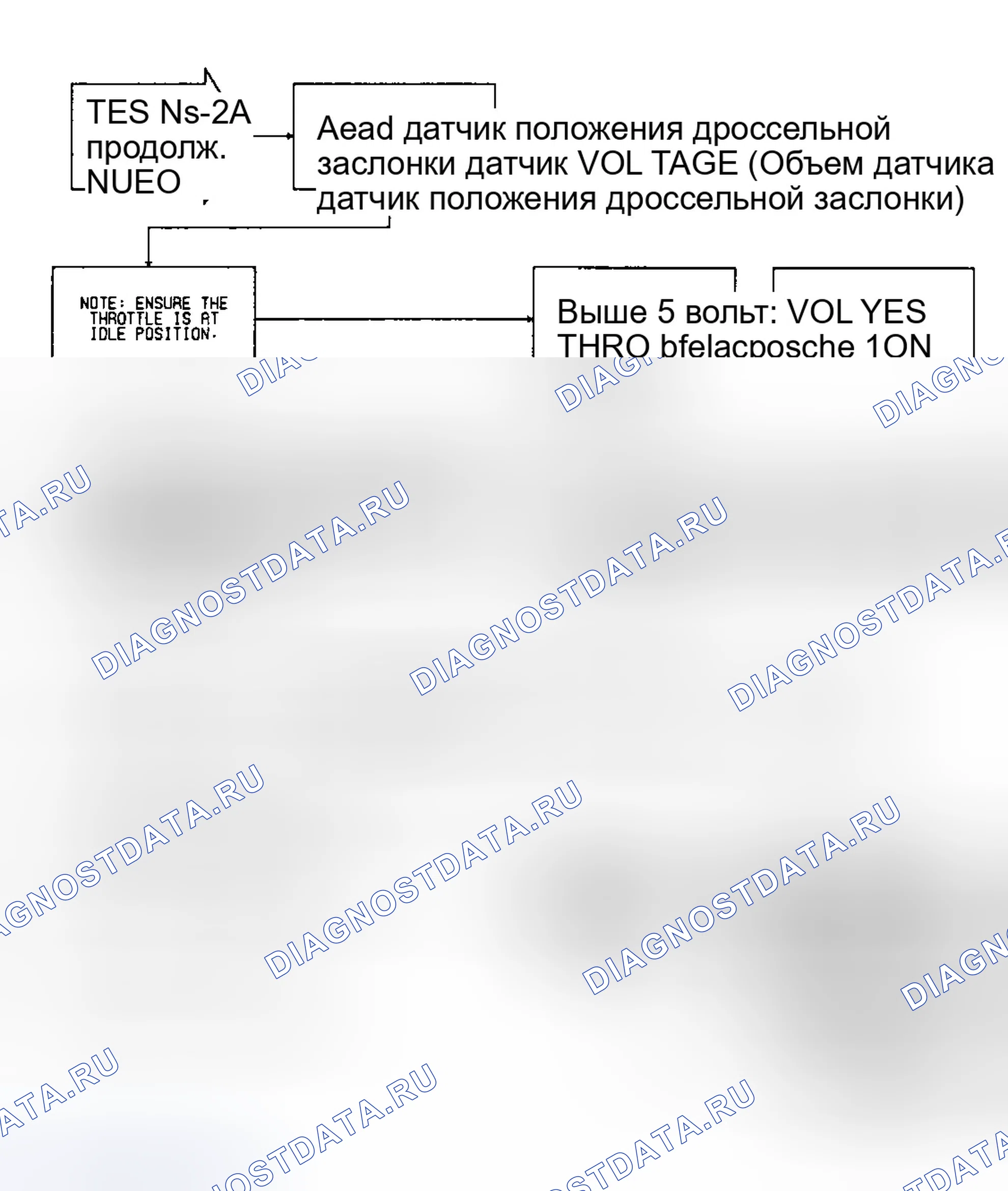 Рис. 199: Тест Ns-2A: Диагностическая блок-схема (2 из 3). Dodge Spirit I