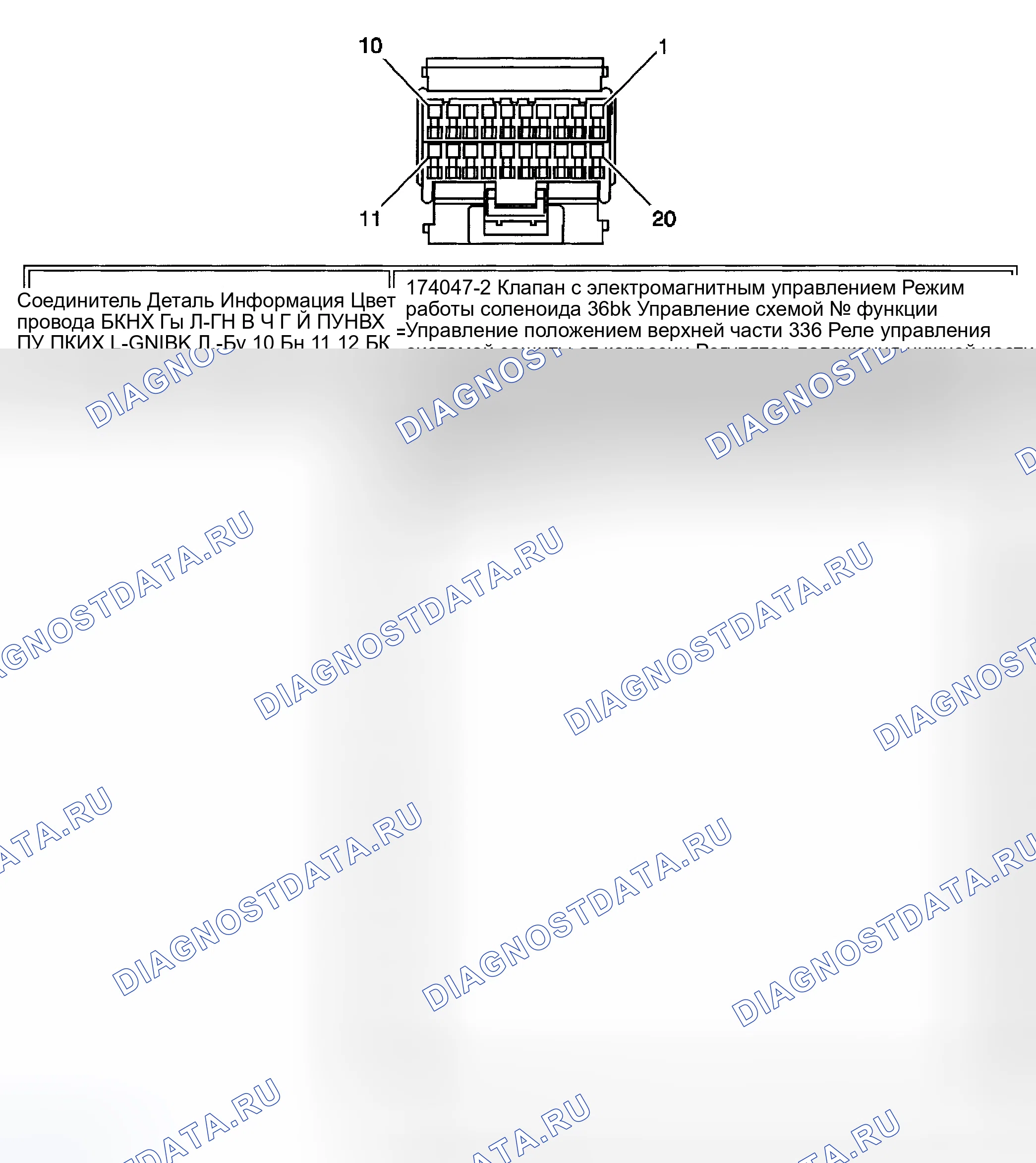 Рис. 6. Kia Rio I