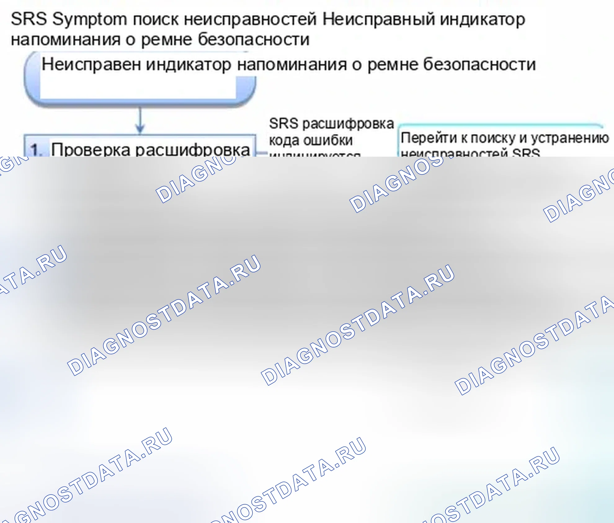 Рис. 1408: Неисправный индикатор напоминания о ремне безопасности. Honda Civic IX