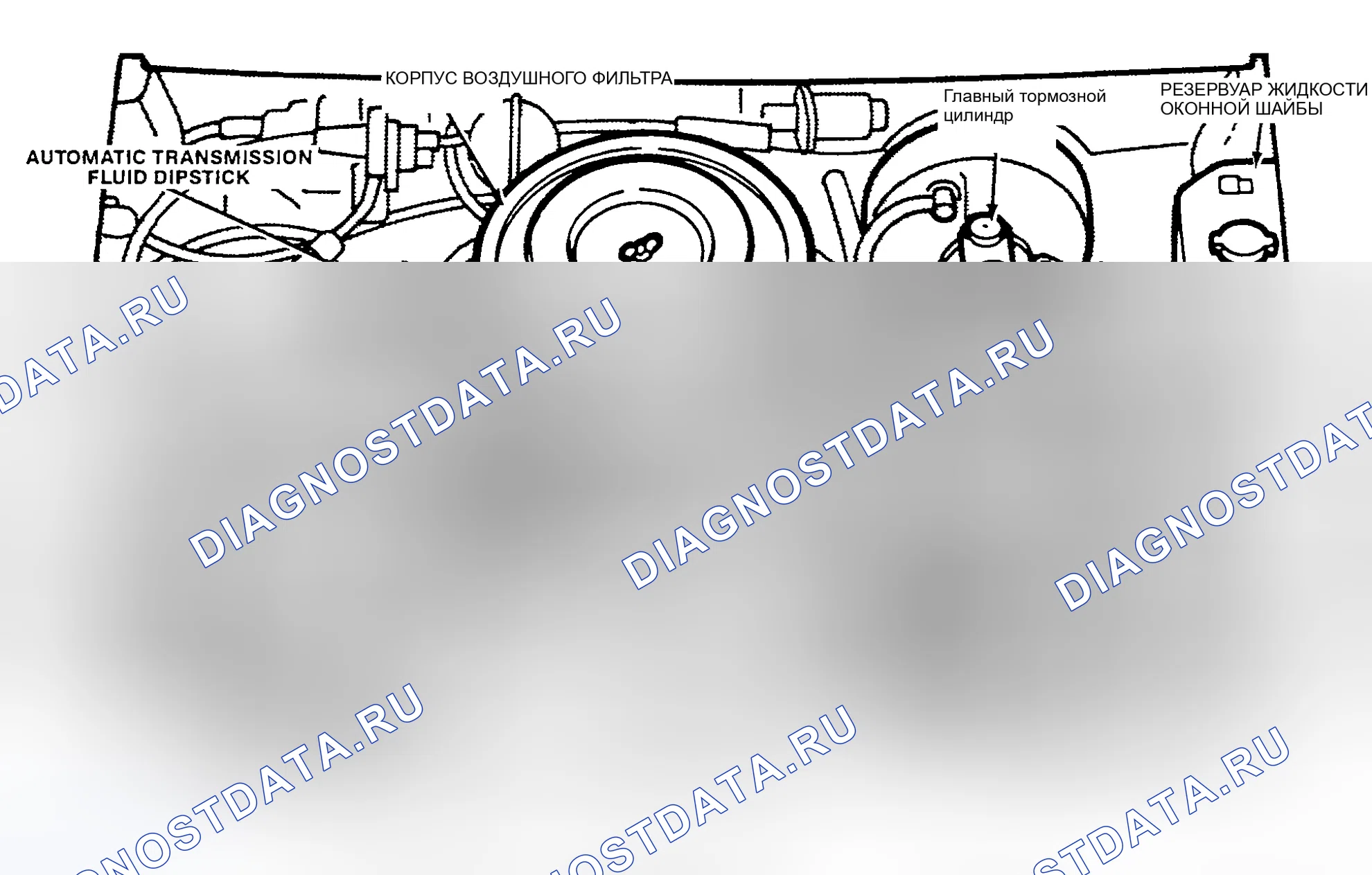 Рис. 5: РАСПОЛОЖЕНИЕ ТОЧЕК ОБСЛУЖИВАНИЯ. Dodge Cab & Chassis R2500 AD pre