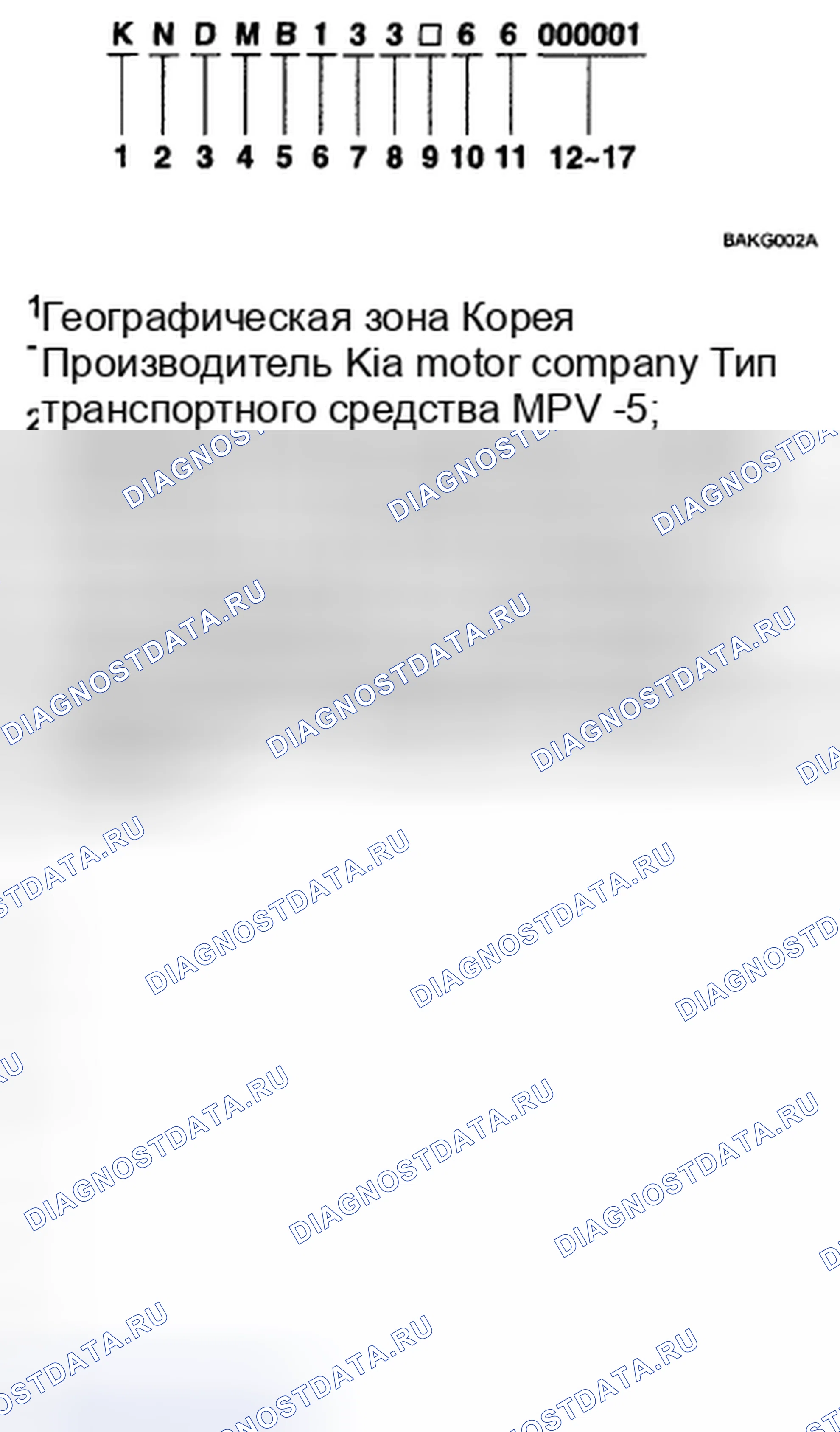 Рис. 2: ИДЕНТИФИКАЦИОННЫЙ НОМЕР ТРАНСПОРТНОГО СРЕДСТВА. Kia Sedona II