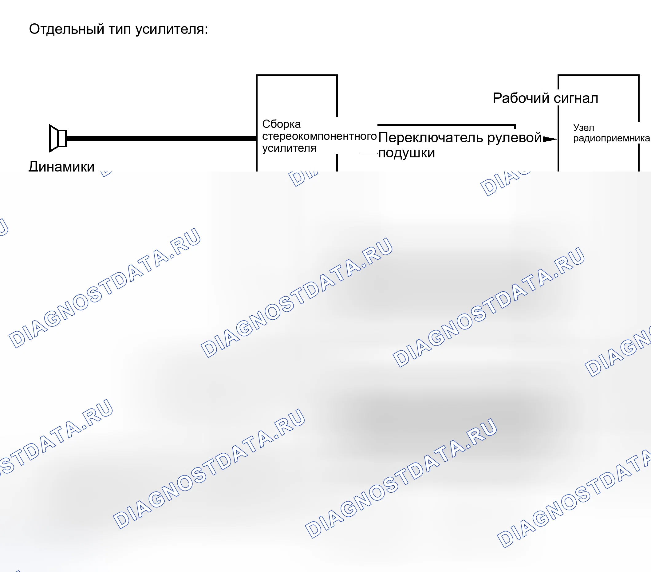 Рис. 67. Toyota Sequoia I рестайлинг