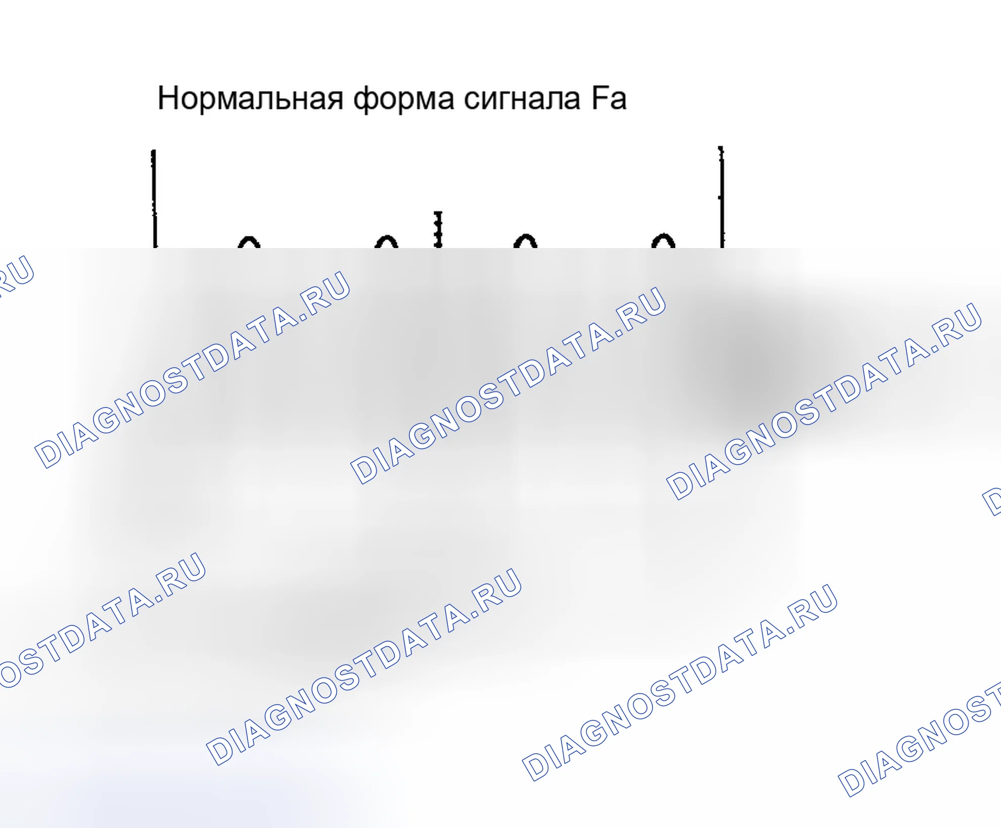 Рис. 35: ПРОЦЕДУРА КОНТРОЛЯ. Kia Sorento I