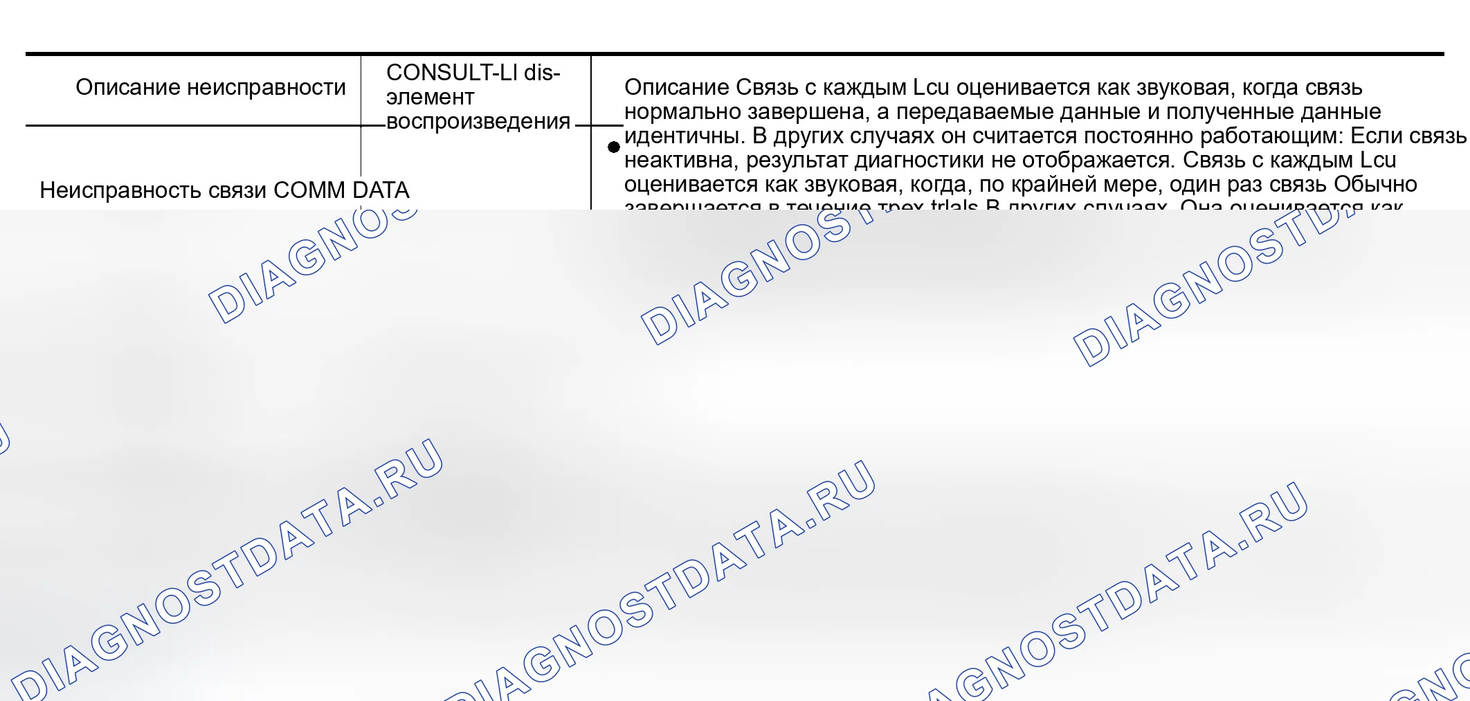 Рис. 157: Диагностика связи IVMS. Infiniti M45 II
