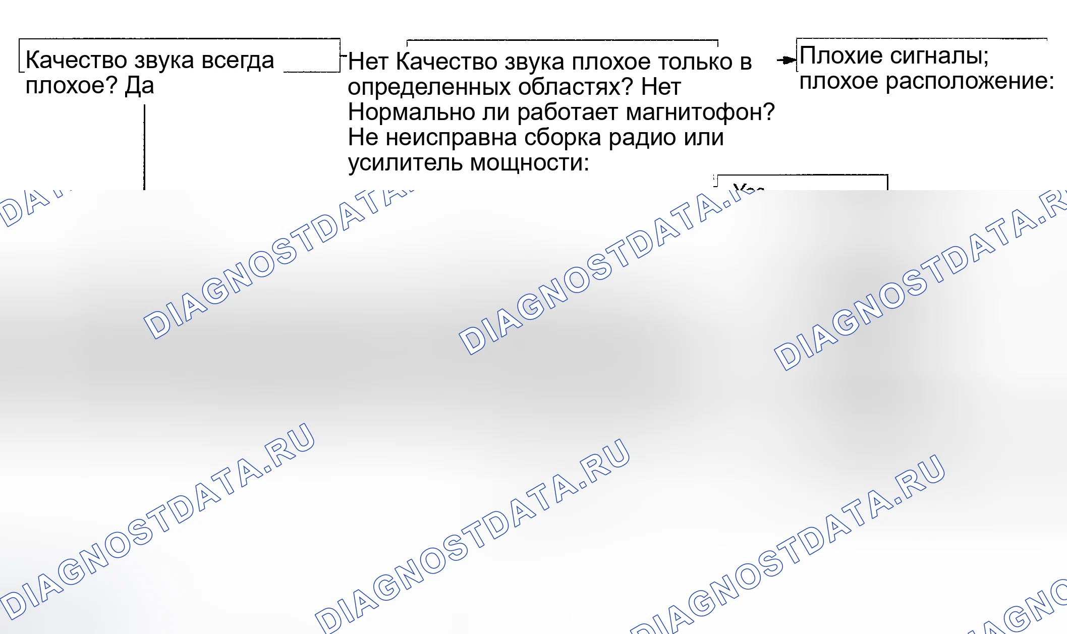 Рис. 28. Toyota Tacoma I рестайлинг