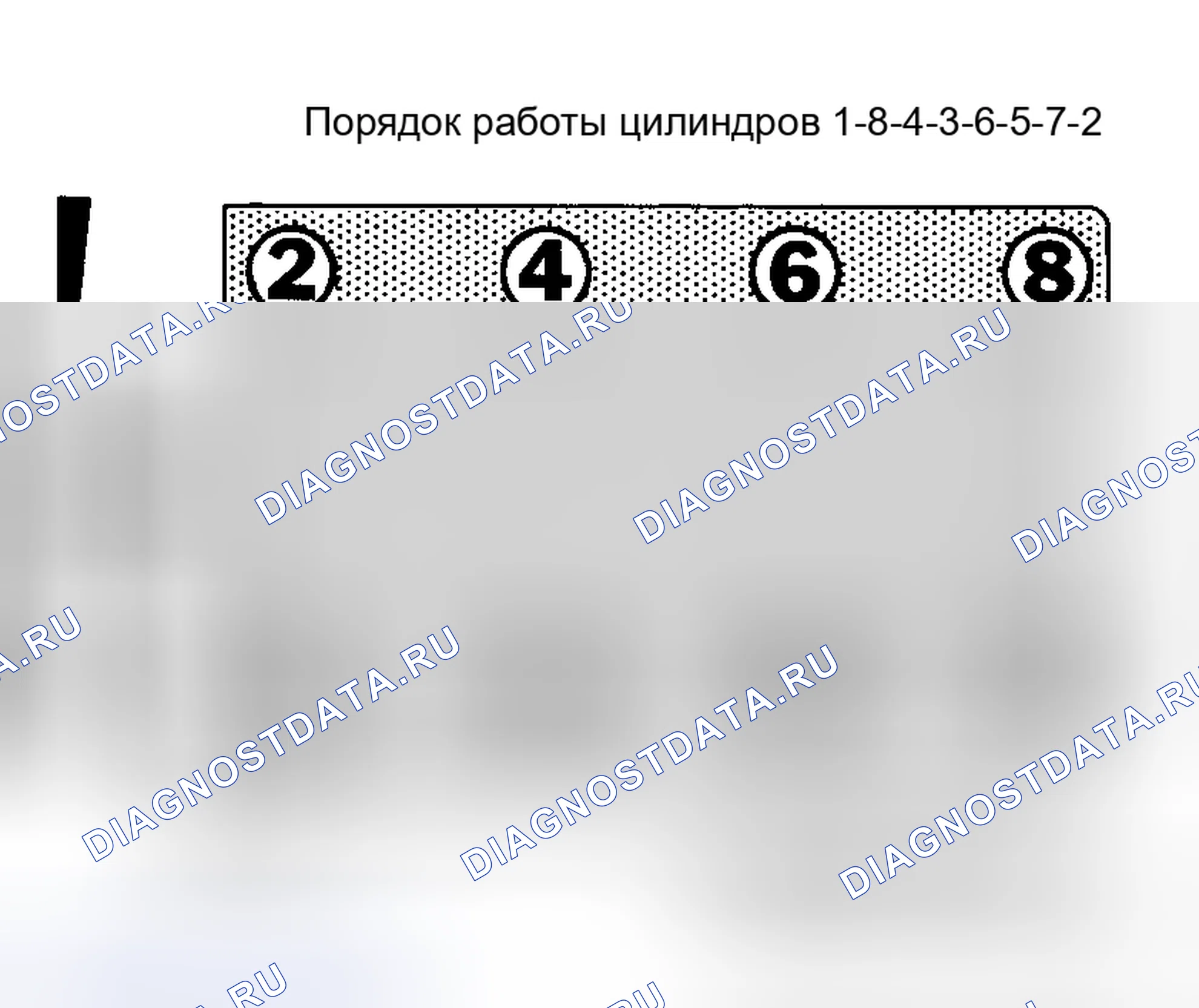 Рис. 16: Порядок 5.7L дизельного топлива. Pontiac Grand Prix IV