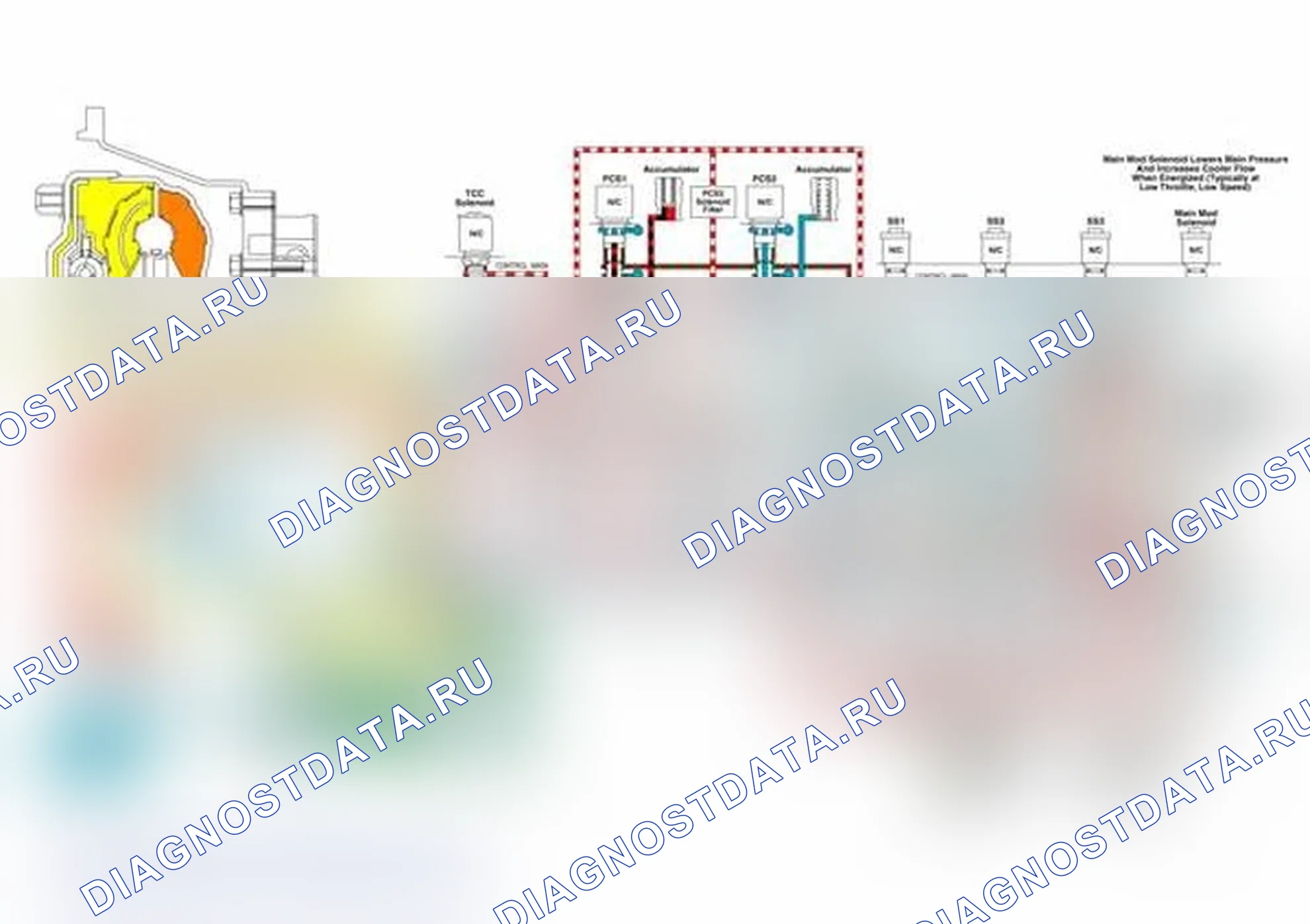 Рис. 398: Default Forward - 3-й диапазон Limp Home. Chevrolet Silverado 2500 HD 