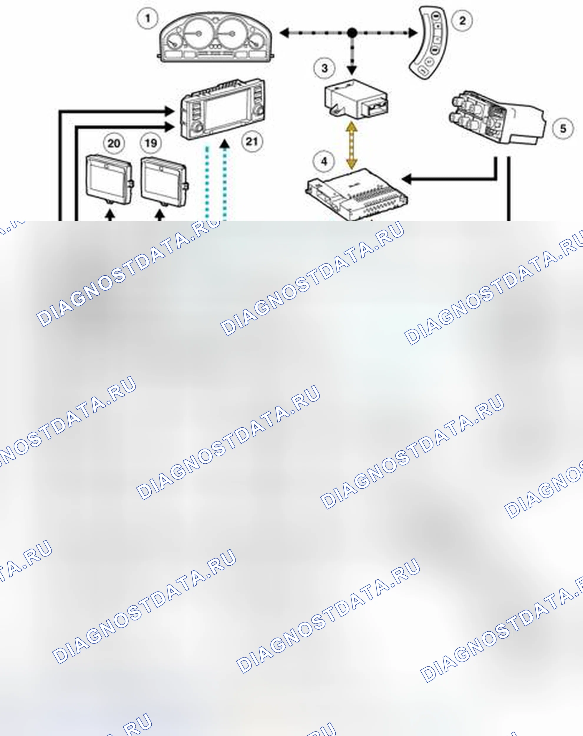 Рис. 42: СХЕМА УПРАВЛЕНИЯ. Land Rover Range Rover L322