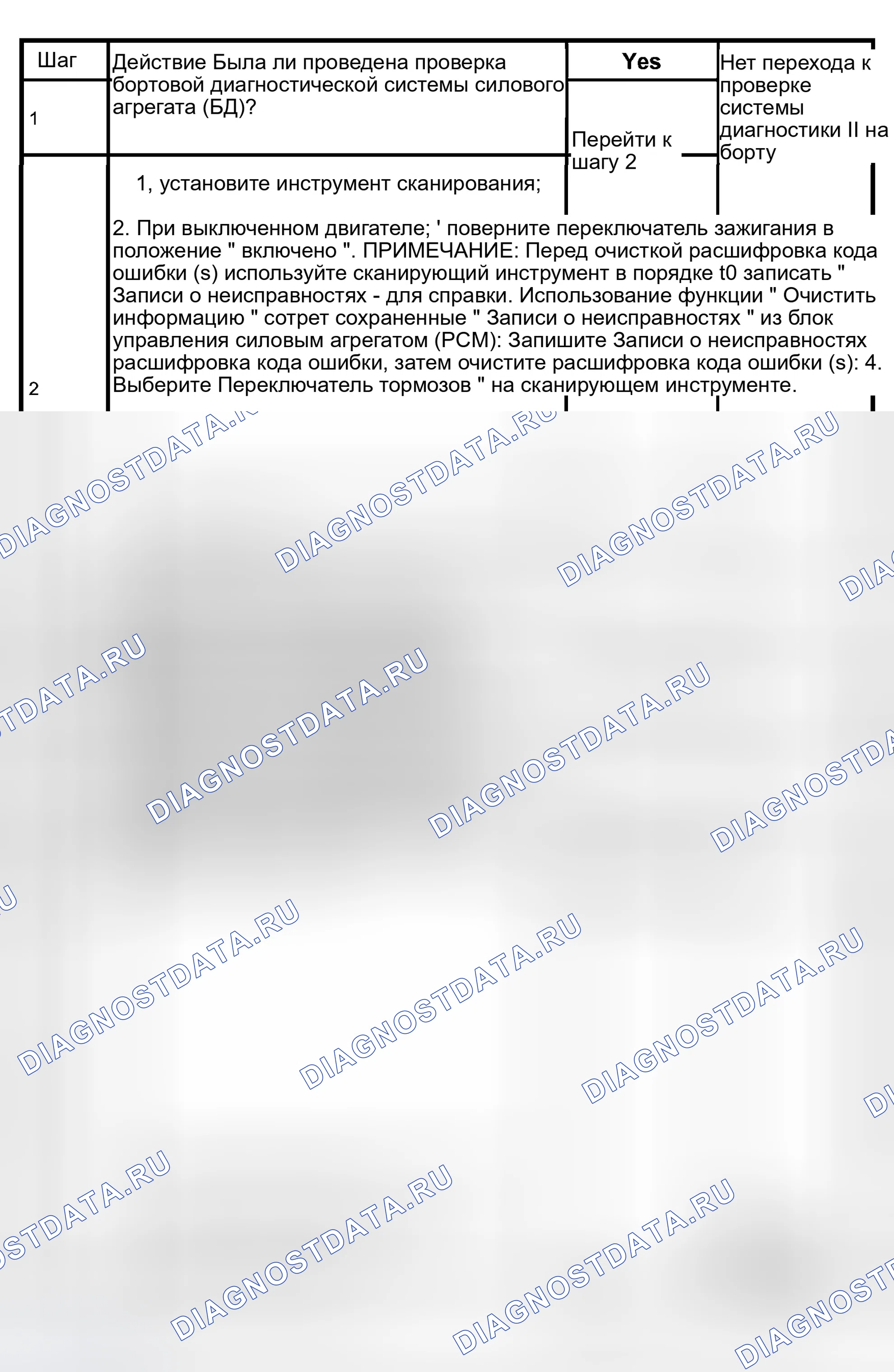 Рис. 217: Высокий уровень в цепи тормозного переключателя расшифровка кода ошибки P0724 (застревание в выключенном состоянии). Isuzu Axiom I