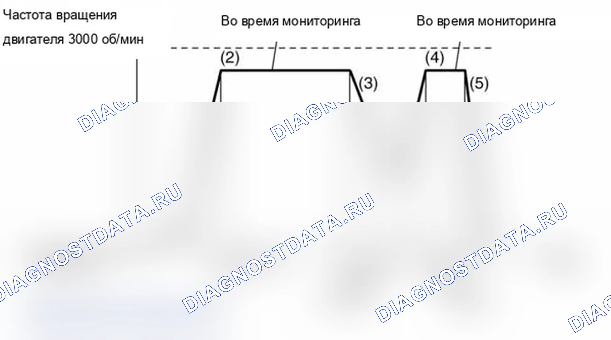 Рис. 39: Схема ездового цикла. Mitsubishi Lancer Evolution IX