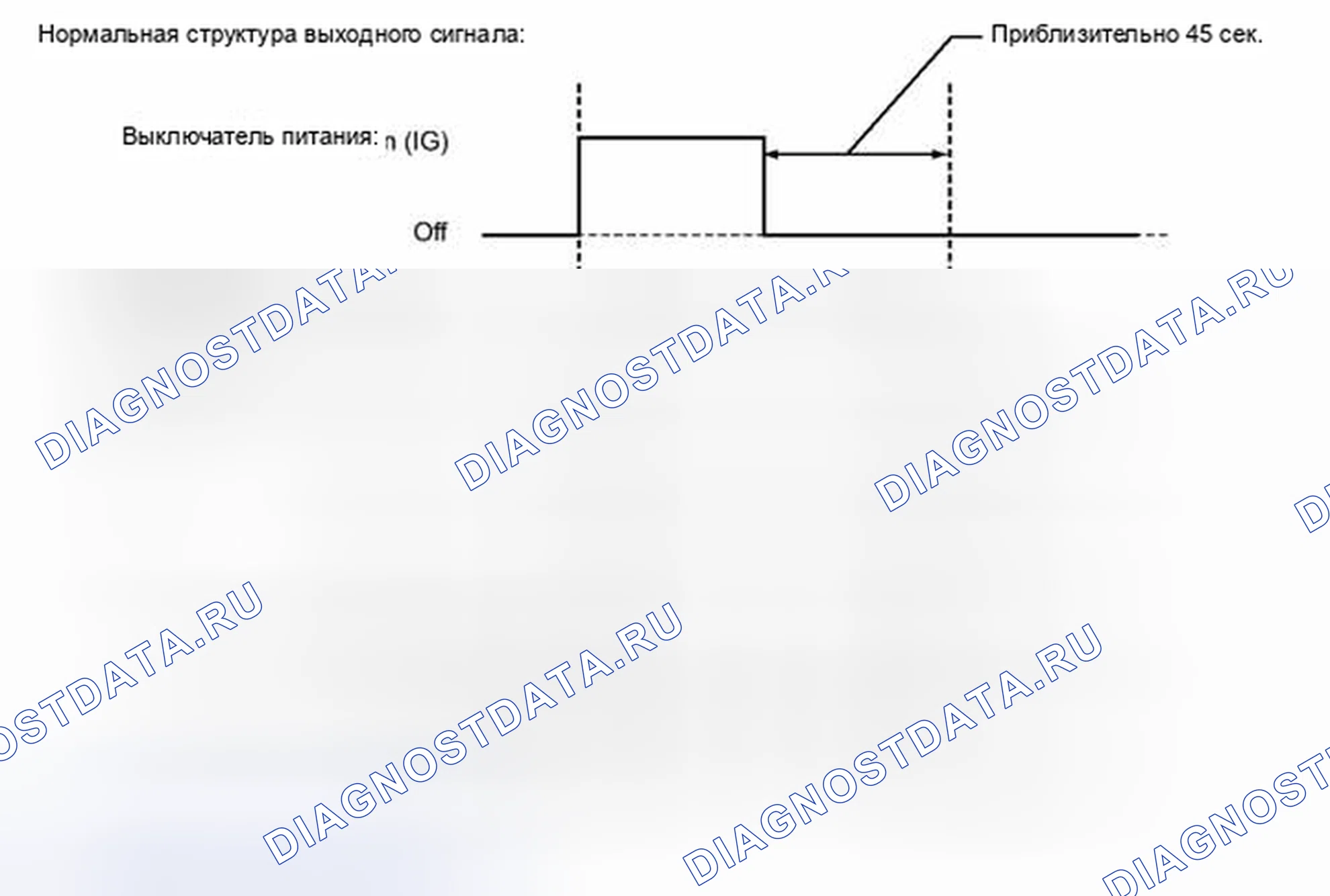 Рис. 176: Отказобезопасная схема. Toyota Prius PHV pre-III