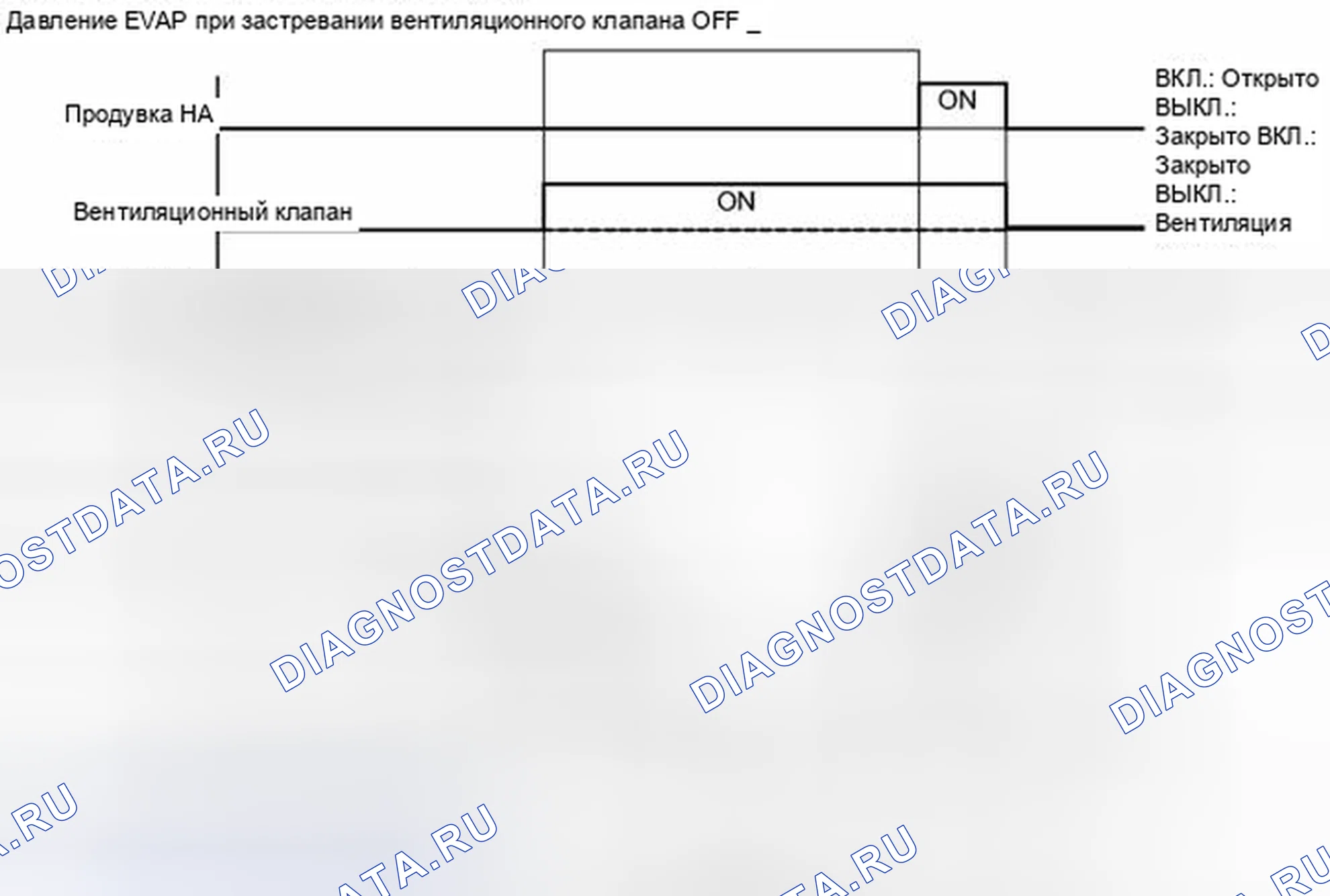 Рис. 41. Honda Accord V