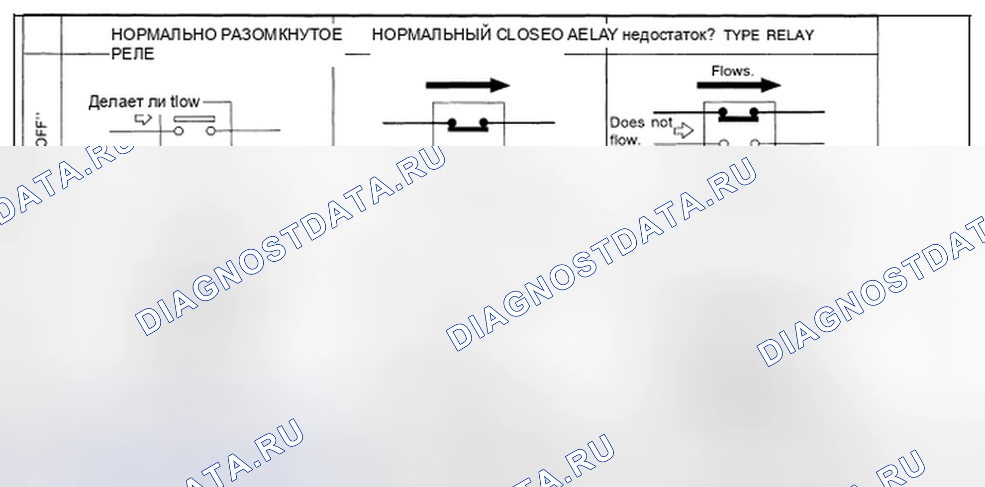 Рис. 57: РЕЛЕ НОРМАЛЬНО РАЗОМКНУТОГО, НОРМАЛЬНО ЗАМКНУТОГО И СМЕШАННОГО ТИПОВ. Honda UR-V I