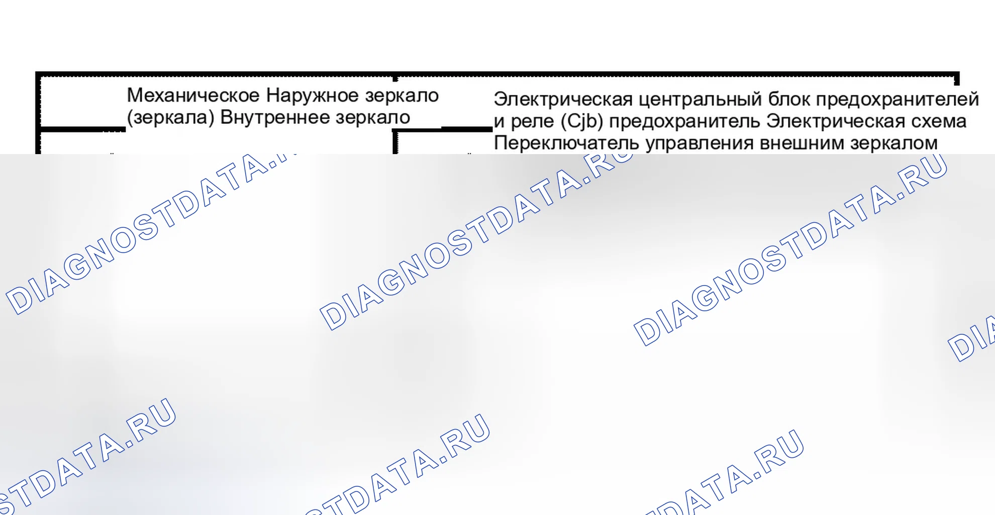 Рис. 30: Инспекция и проверка. Ford Expedition II