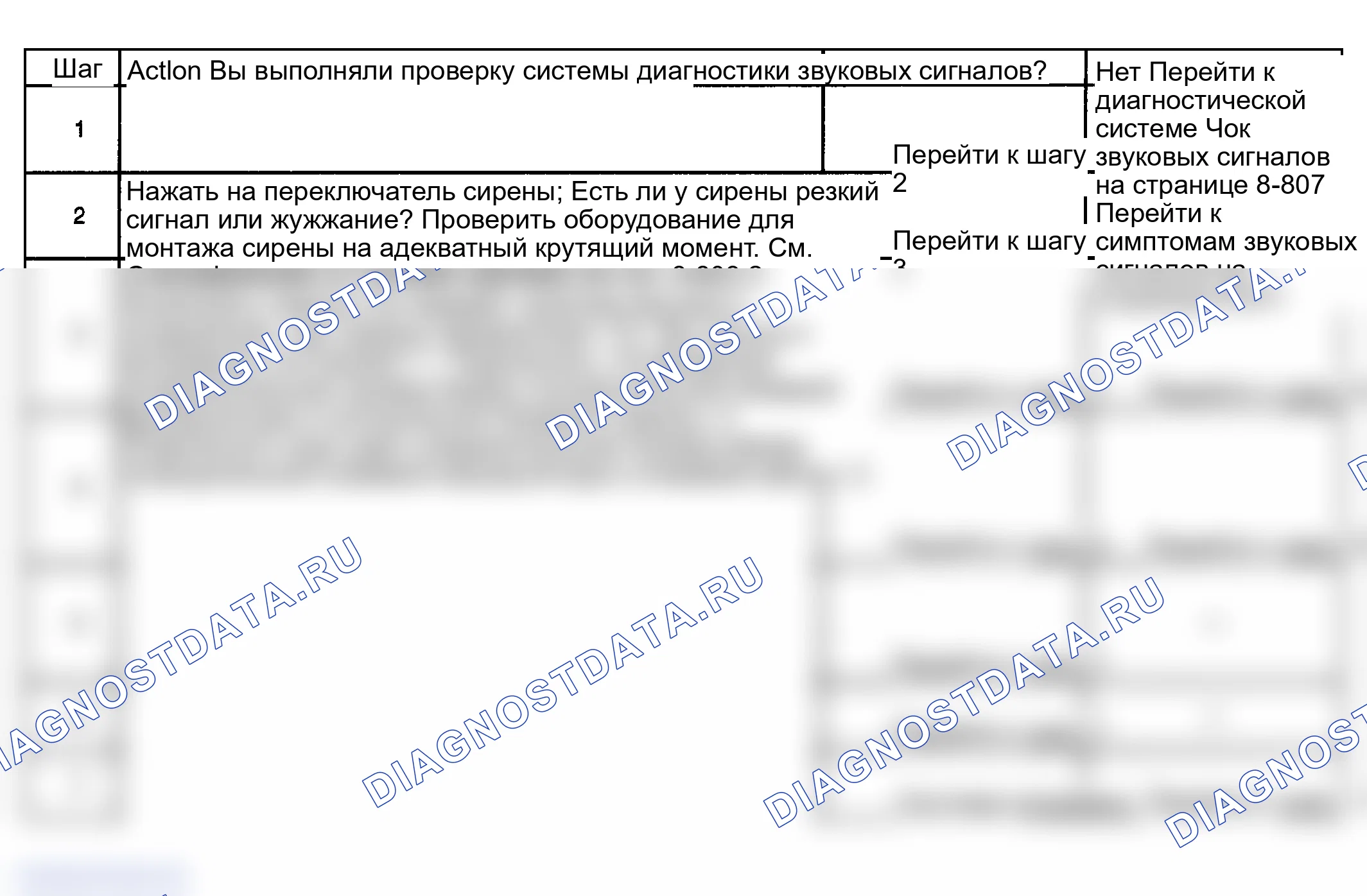 Рис. 7: звуковых сигналов - Плохой тон. GMC Sierra 2500 