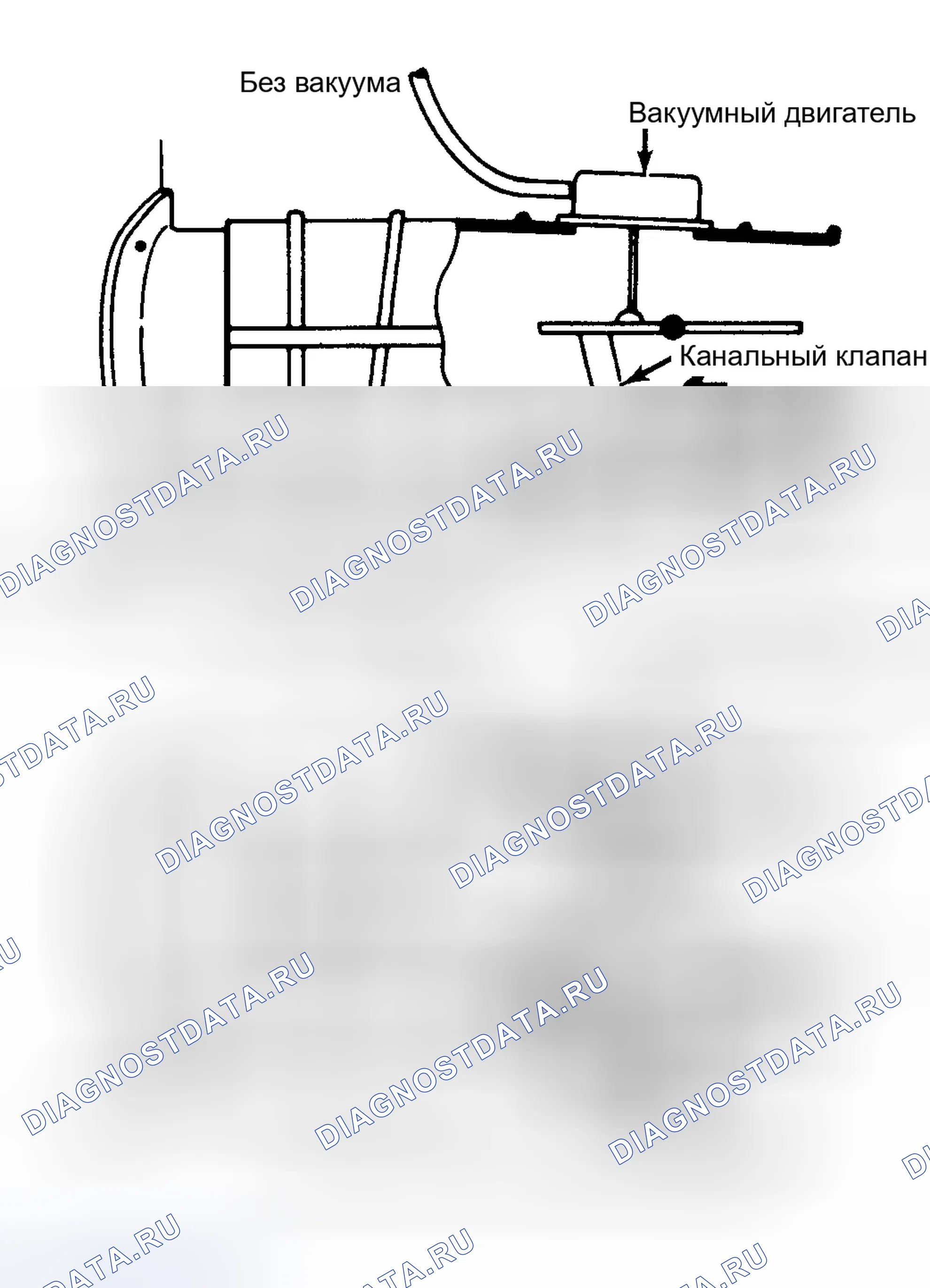 Рис. 36: ЭКСПЛУАТАЦИЯ. Ford Bronco II I