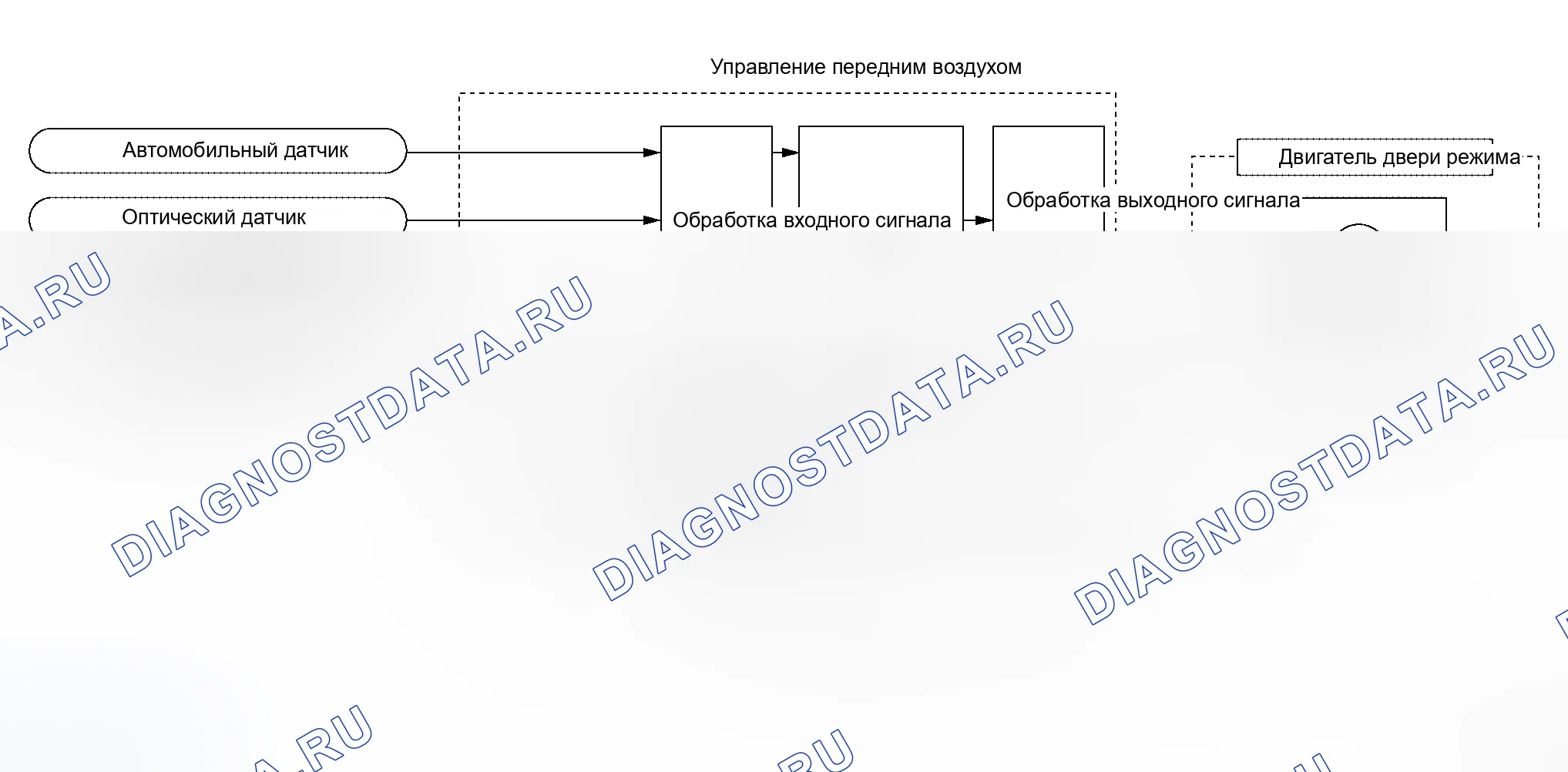 Рис. 12: Работа системы. Honda Jazz I