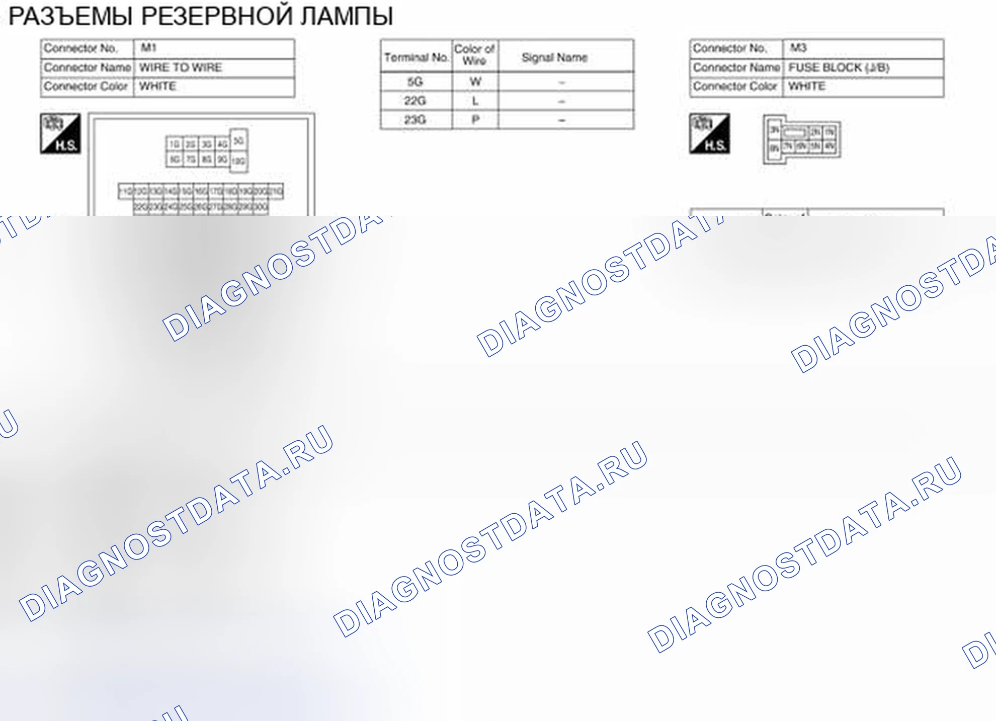 Рис. 90: Идентификация клемм разъемов. Nissan Altima L33