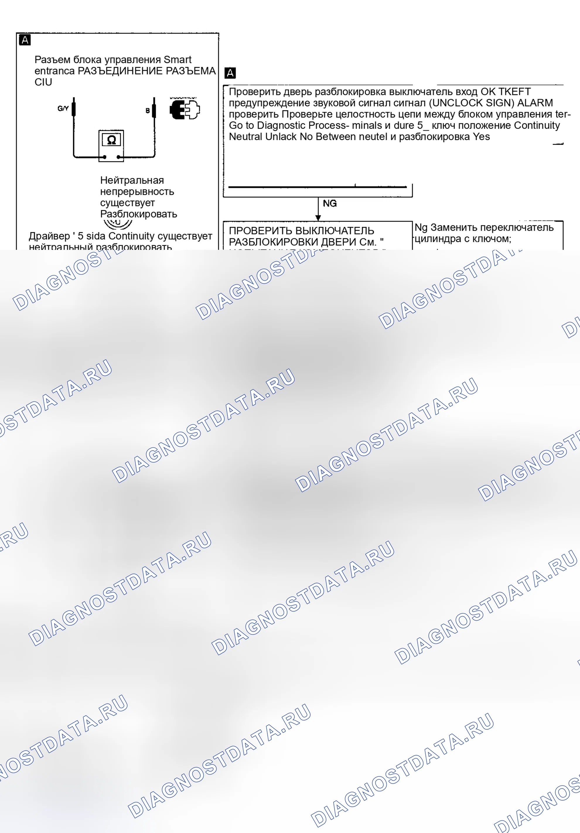 Рис. 14: ДИАГНОСТИЧЕСКАЯ ПРОЦЕДУРА 7-1 - ПРОВЕРКА ВХОДНОГО СИГНАЛА ПЕРЕКЛЮЧАТЕЛЯ РАЗБЛОКИРОВКИ ДВЕРИ. Honda Insight I