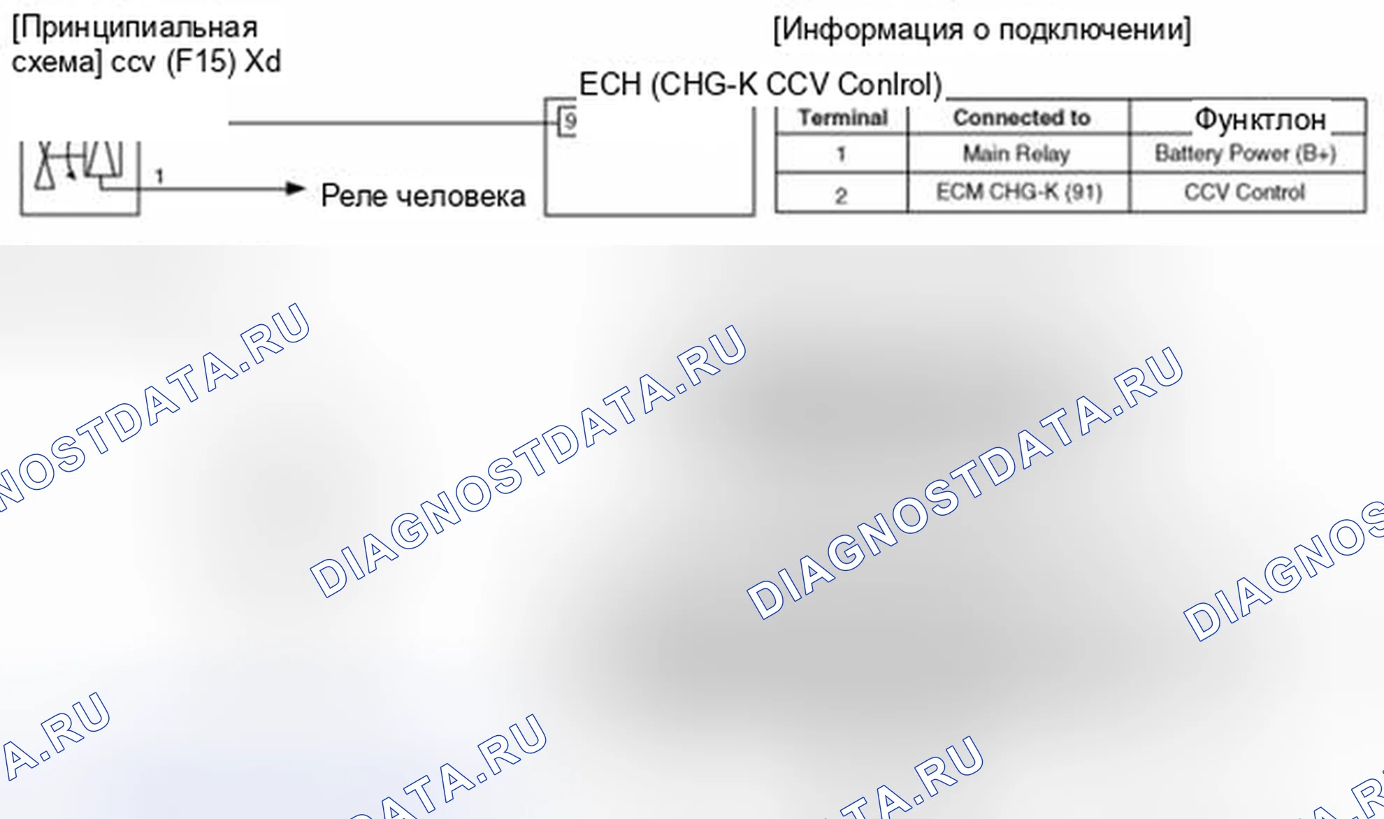 Рис. 50: Принципиальная схема. Haval Beast (Shenshou) I