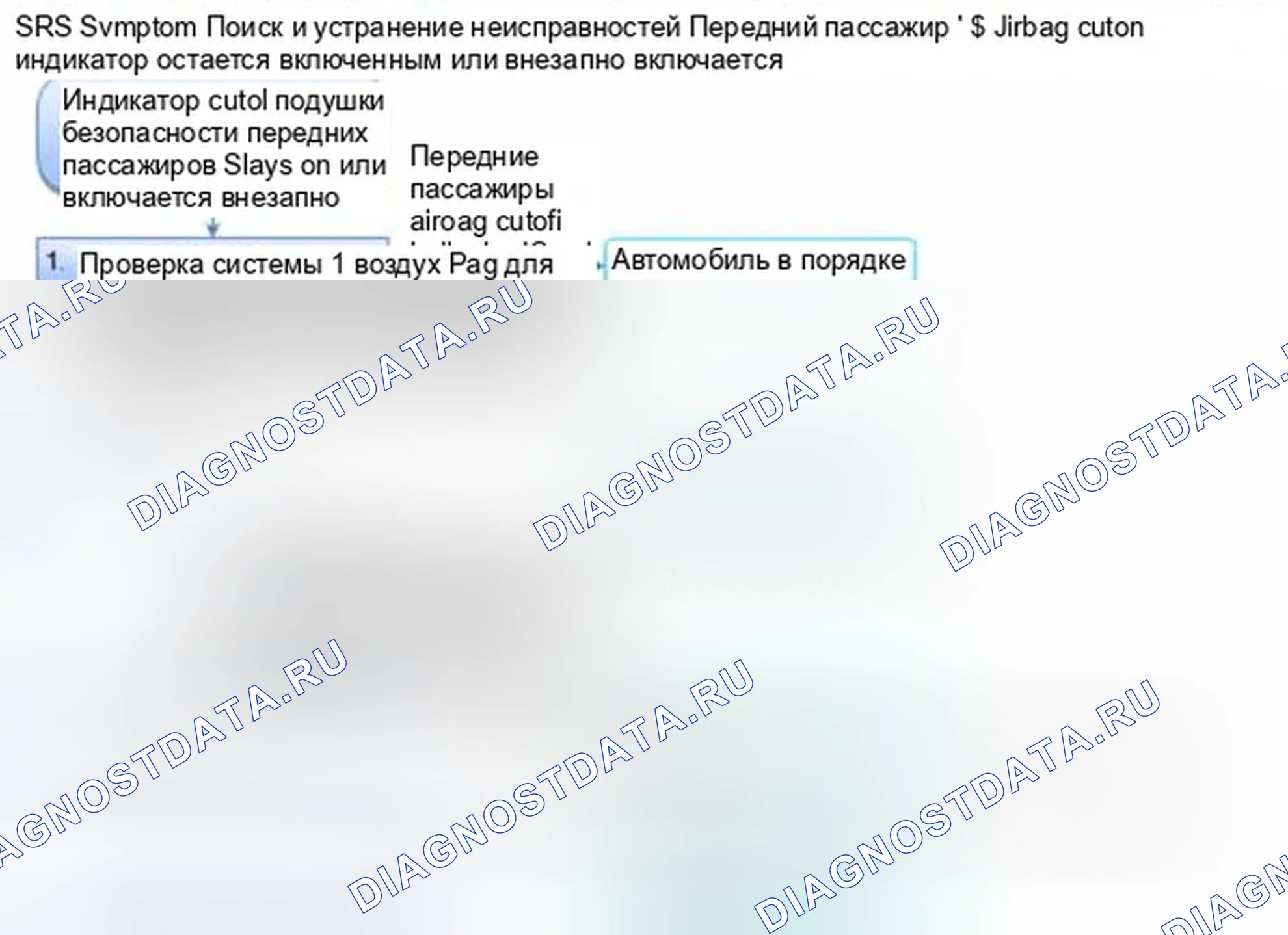 Рис. 1409: Индикатор отсечки подушки безопасности переднего пассажира остается включенным или внезапно включается. Honda Civic IX