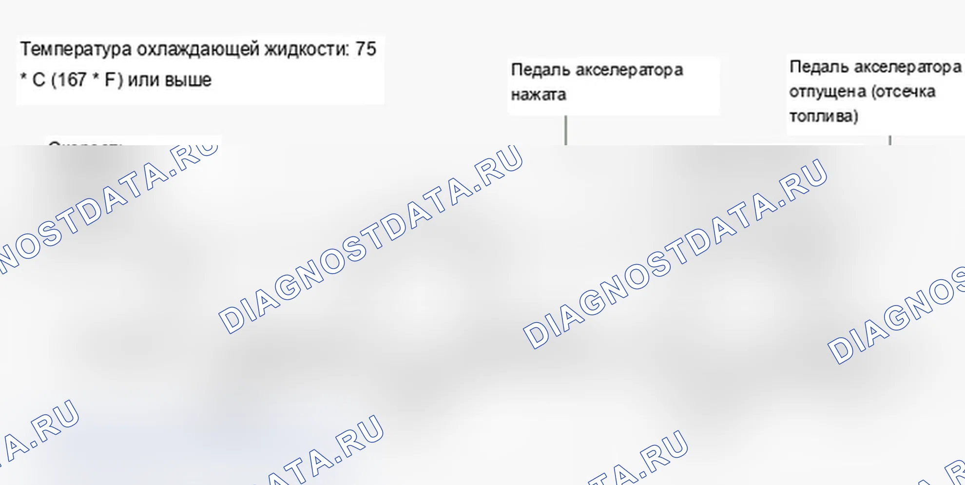 Рис. 21: Схема ездового цикла 3. Lexus IS F I