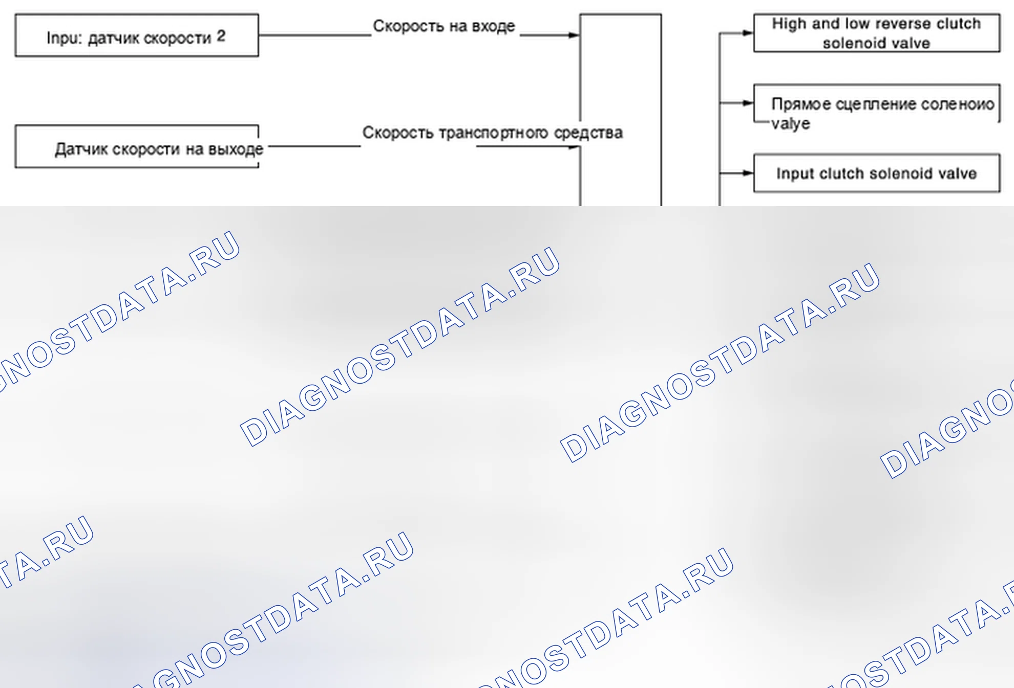 Рис. 10: ASC (ADAPTIVE Переключение управление): Схема системы. Infiniti EX37 I