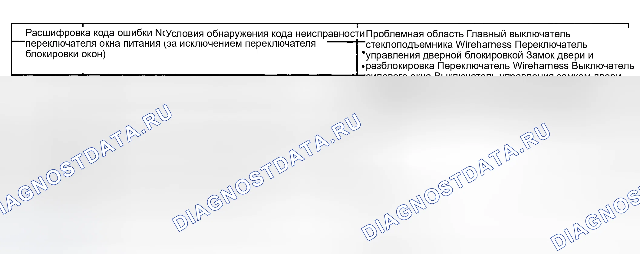 Рис. 30: Описание схемы. Toyota Sequoia I