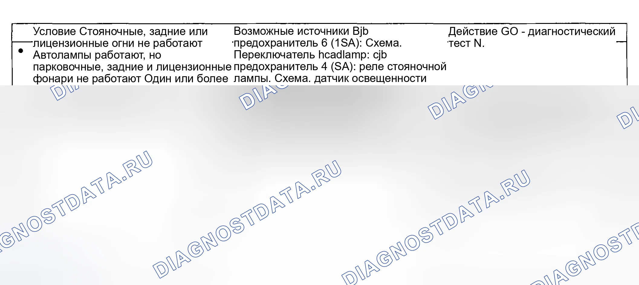 Рис. 32: Диаграмма симптомов. Ford Pickup F250 Super Duty I