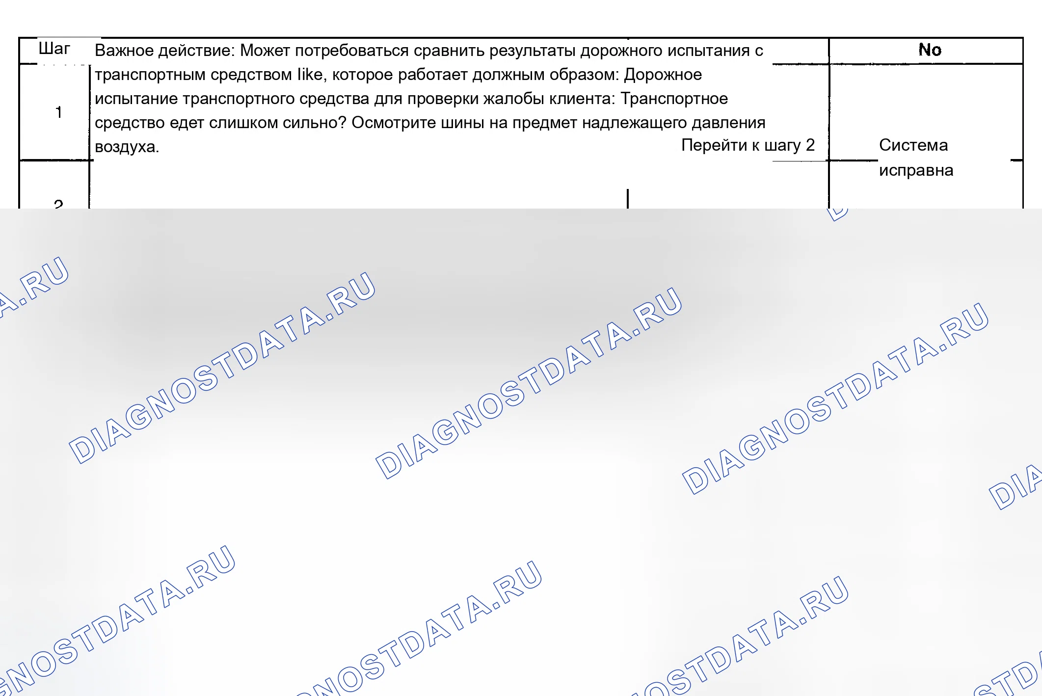 Рис. 6: Диагностика езды - слишком сложно. Chevrolet Impala VIII