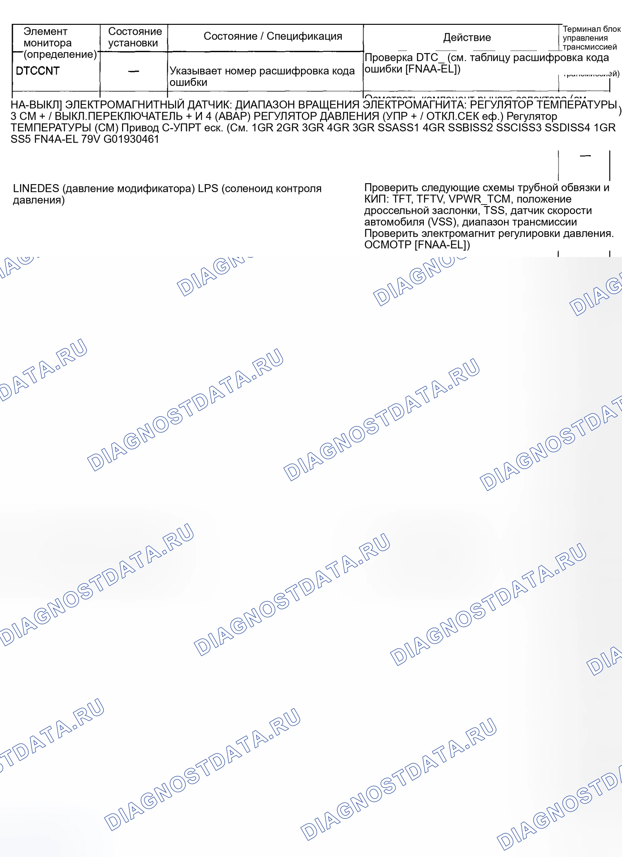 Рис. 491: ТАБЛИЦА ФУНКЦИЙ PID / DATA контроль И RECORD. Mazda 6 GG