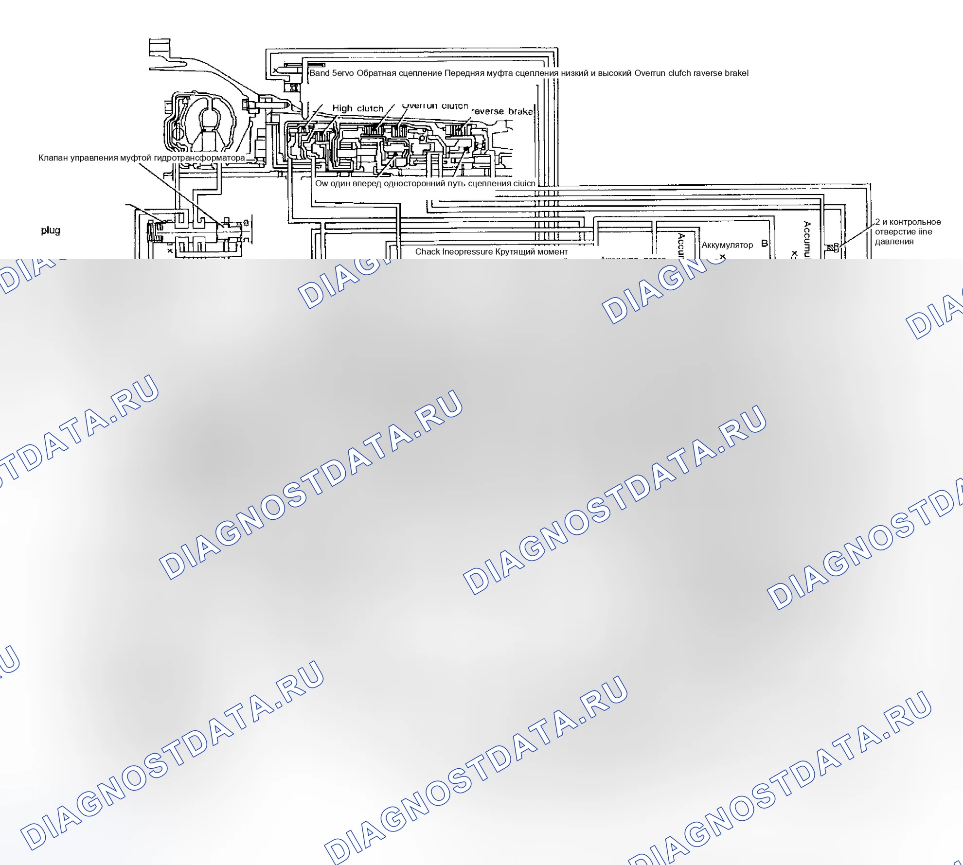 Рис. 935: Гидравлическая схема управления. Honda Odyssey (North America) I