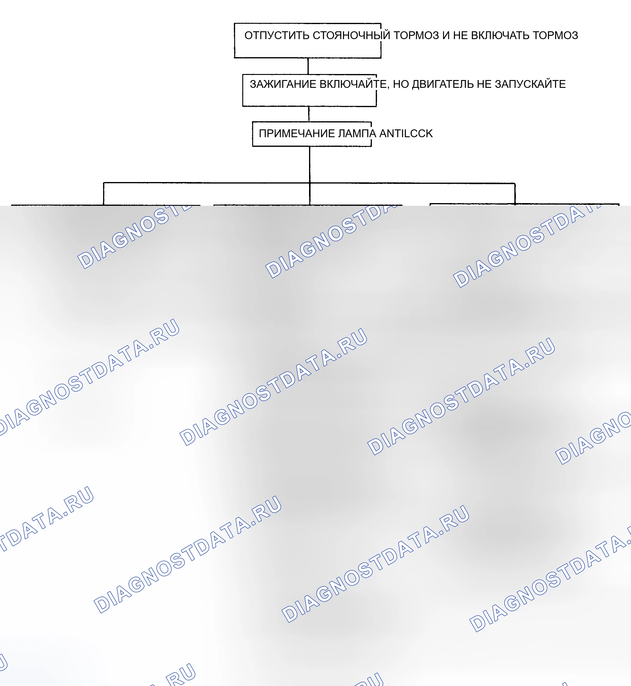 Рис. 40: Функциональное испытание (2WD). Chevrolet Cab & Chassis C2500 