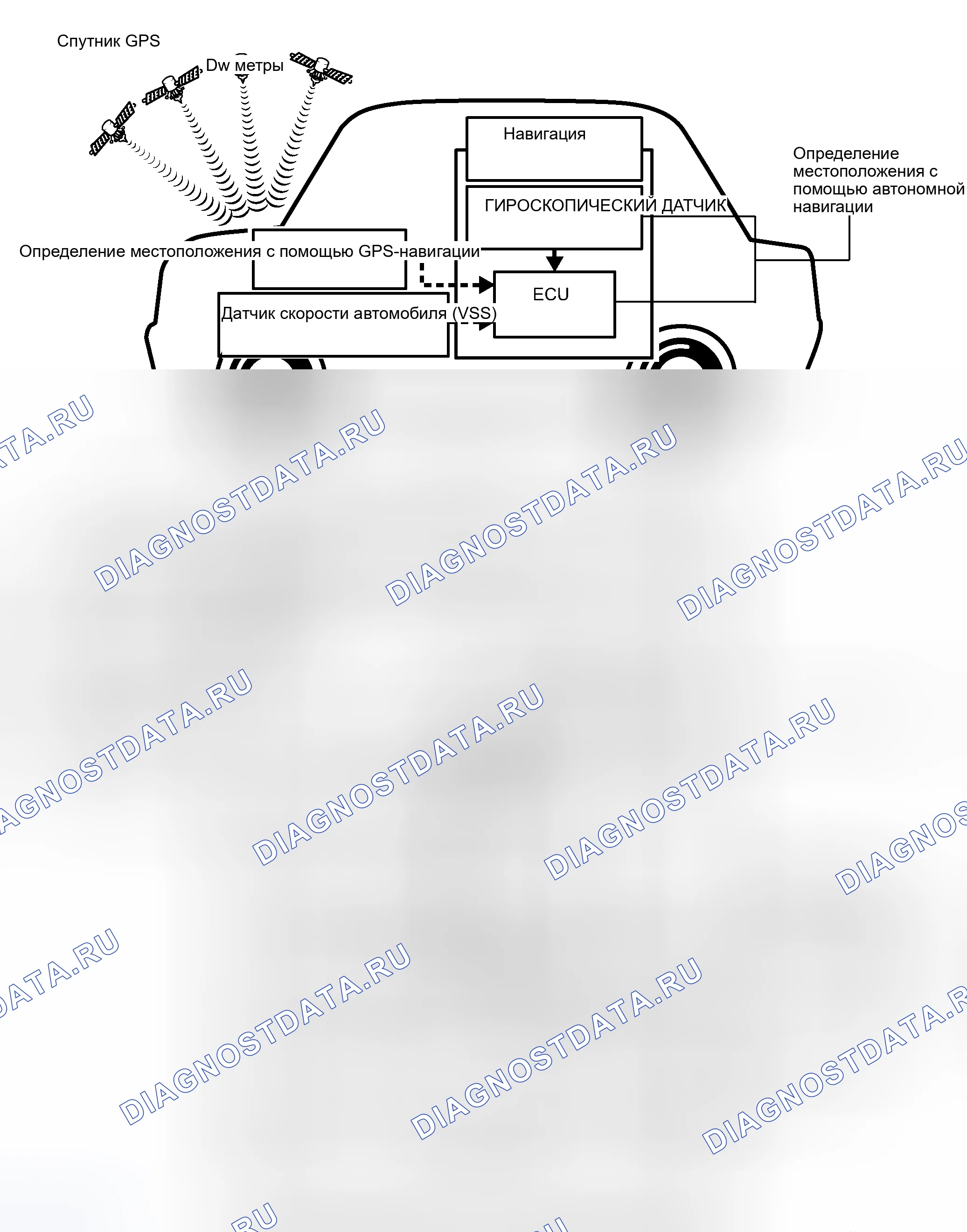 Рис. 125. Haval H8 I