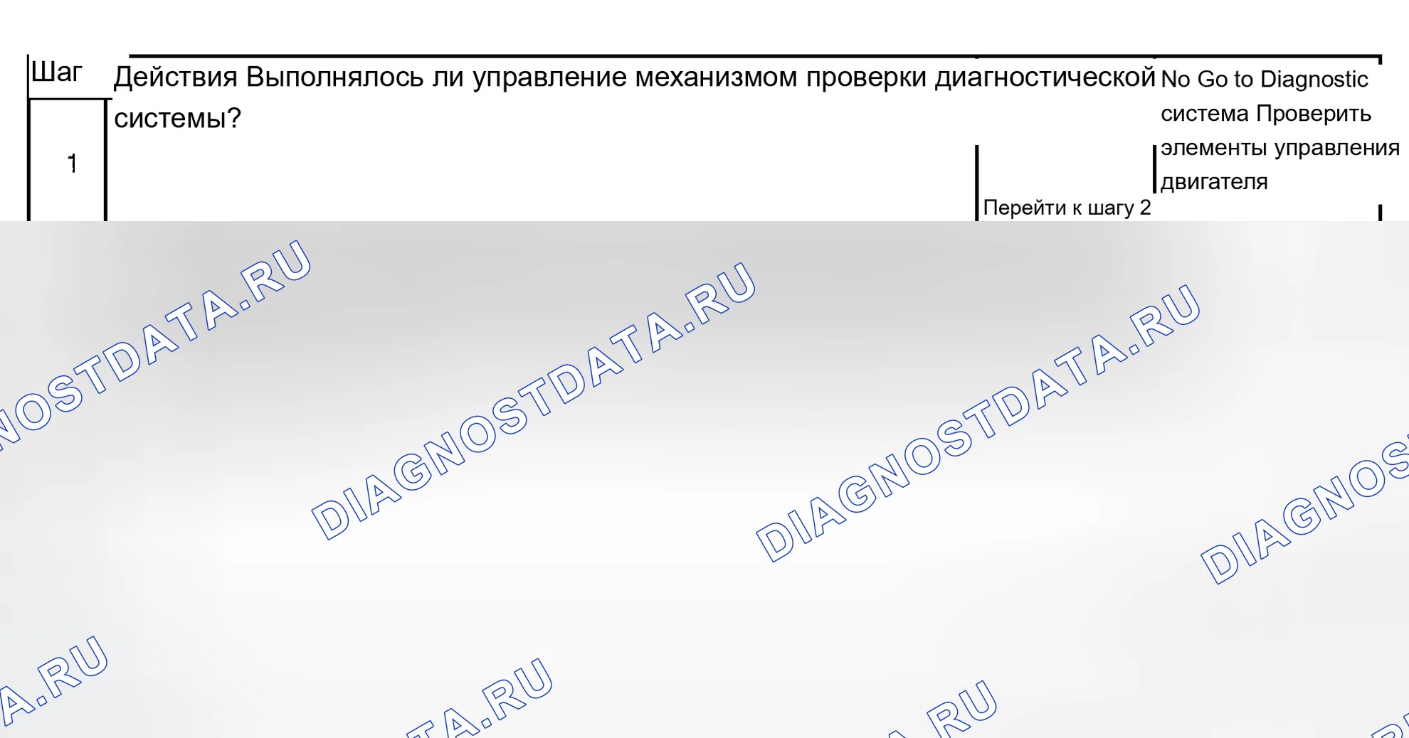 Рис. 367: Диагностическая процедура. Chevrolet Suburban K2500 GMT800