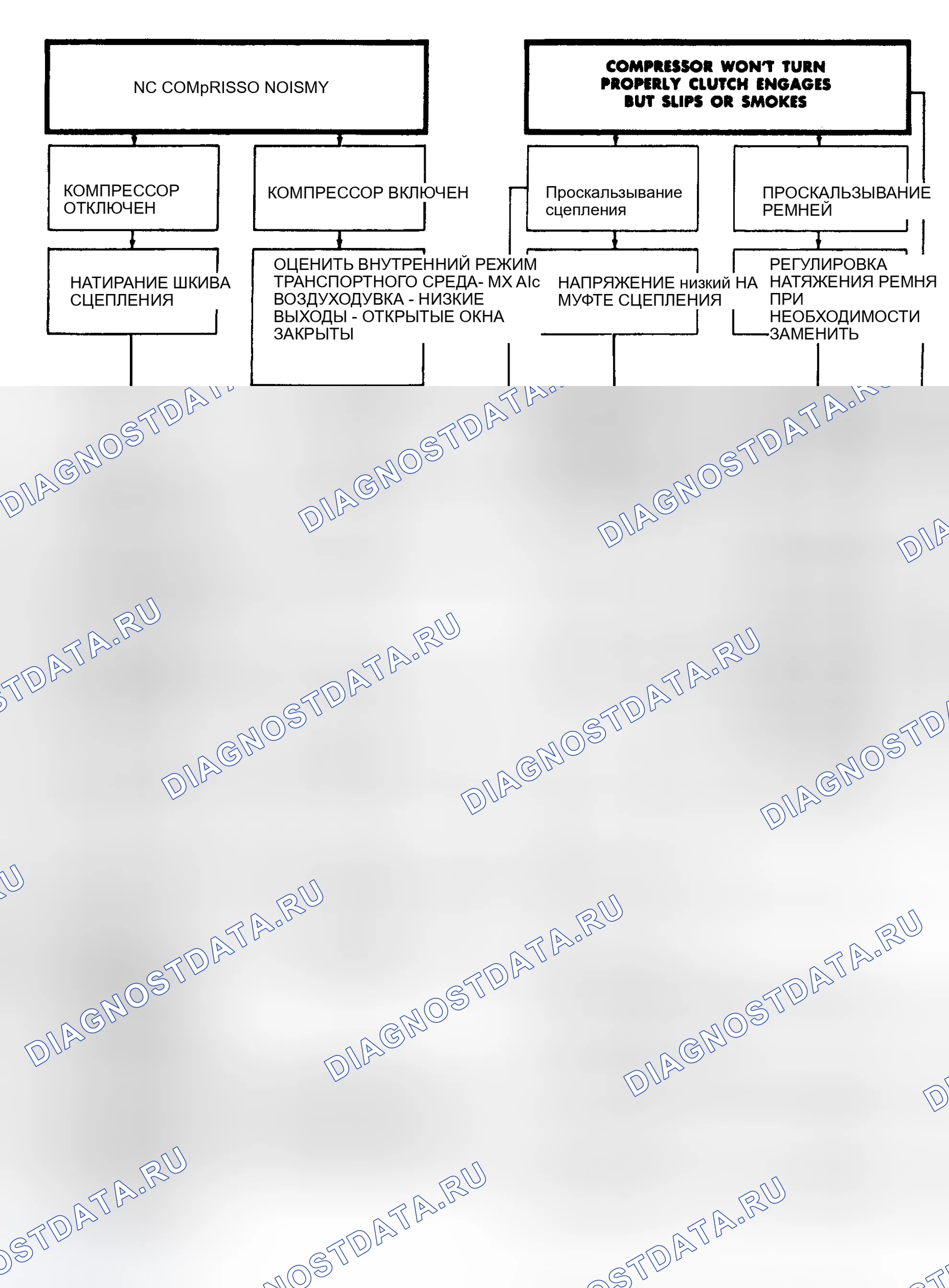 Рис. 22. Dodge Pickup R1500 AD pre
