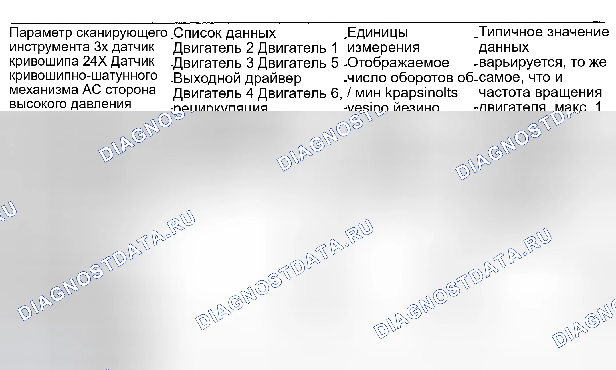 Рис. 1: ЗНАЧЕНИЯ PID. Hyundai Venue I