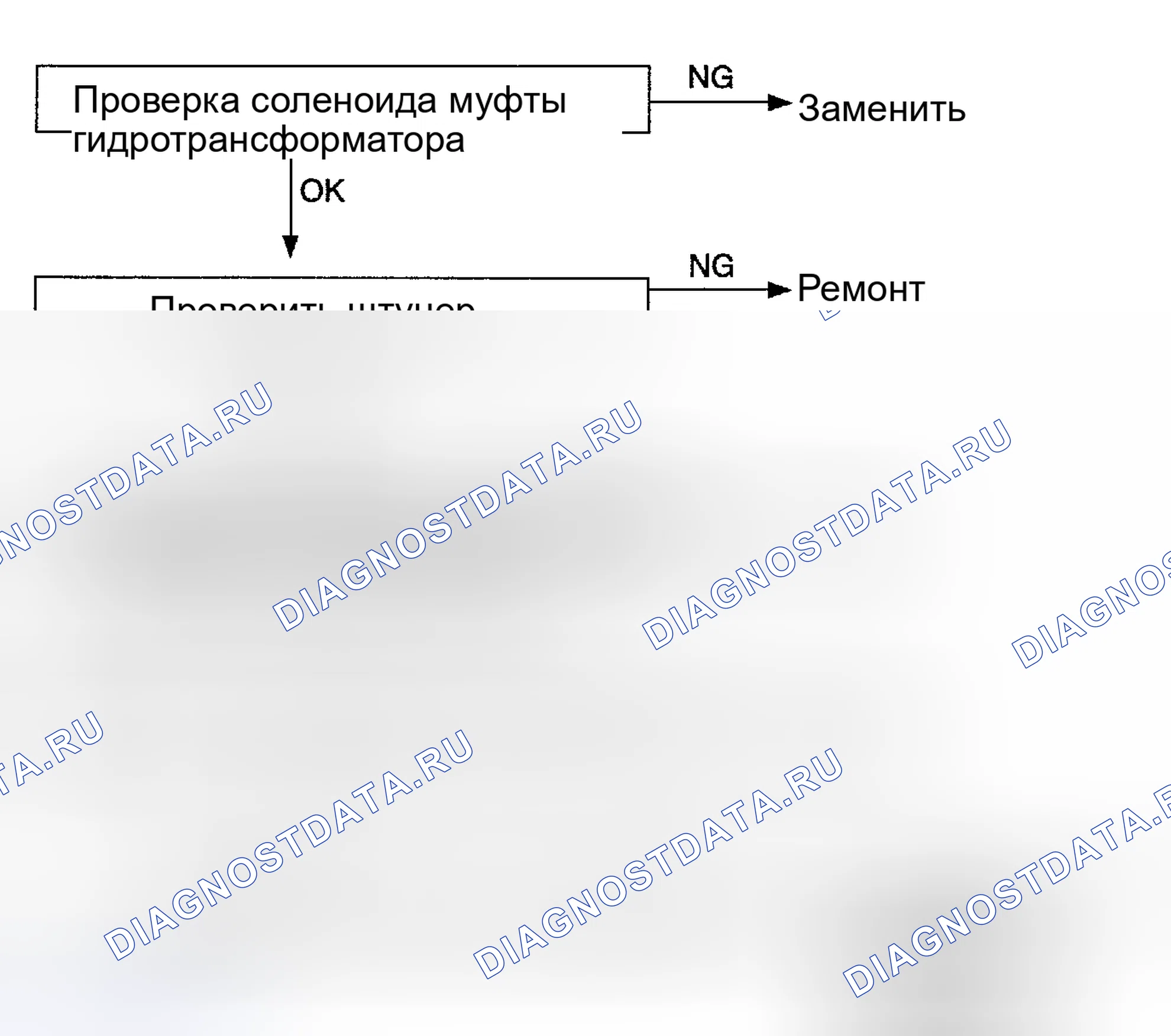 Рис. 90. Kia Sedona I