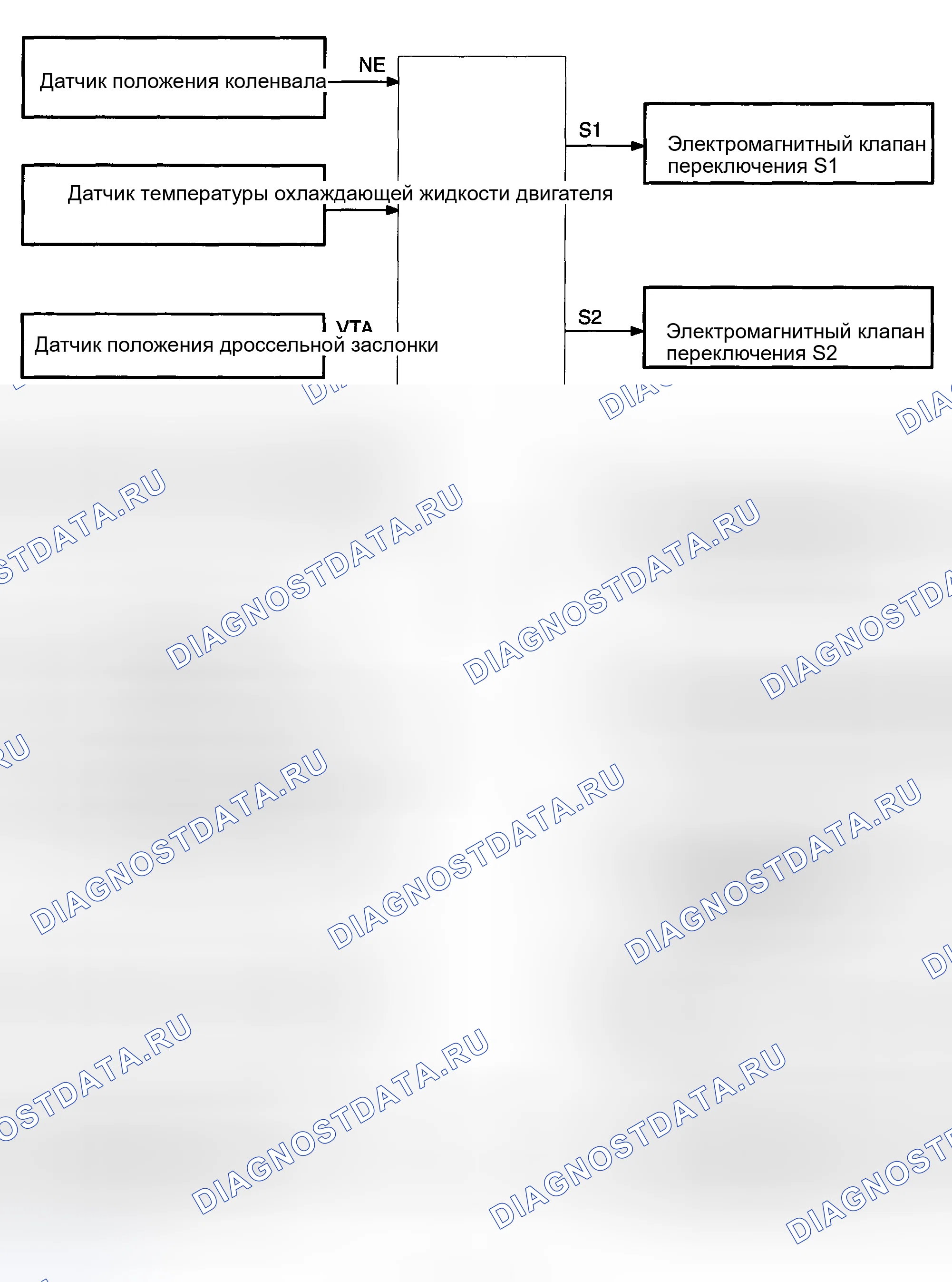 Рис. 107: СХЕМА СИСТЕМЫ. Toyota Matrix E130
