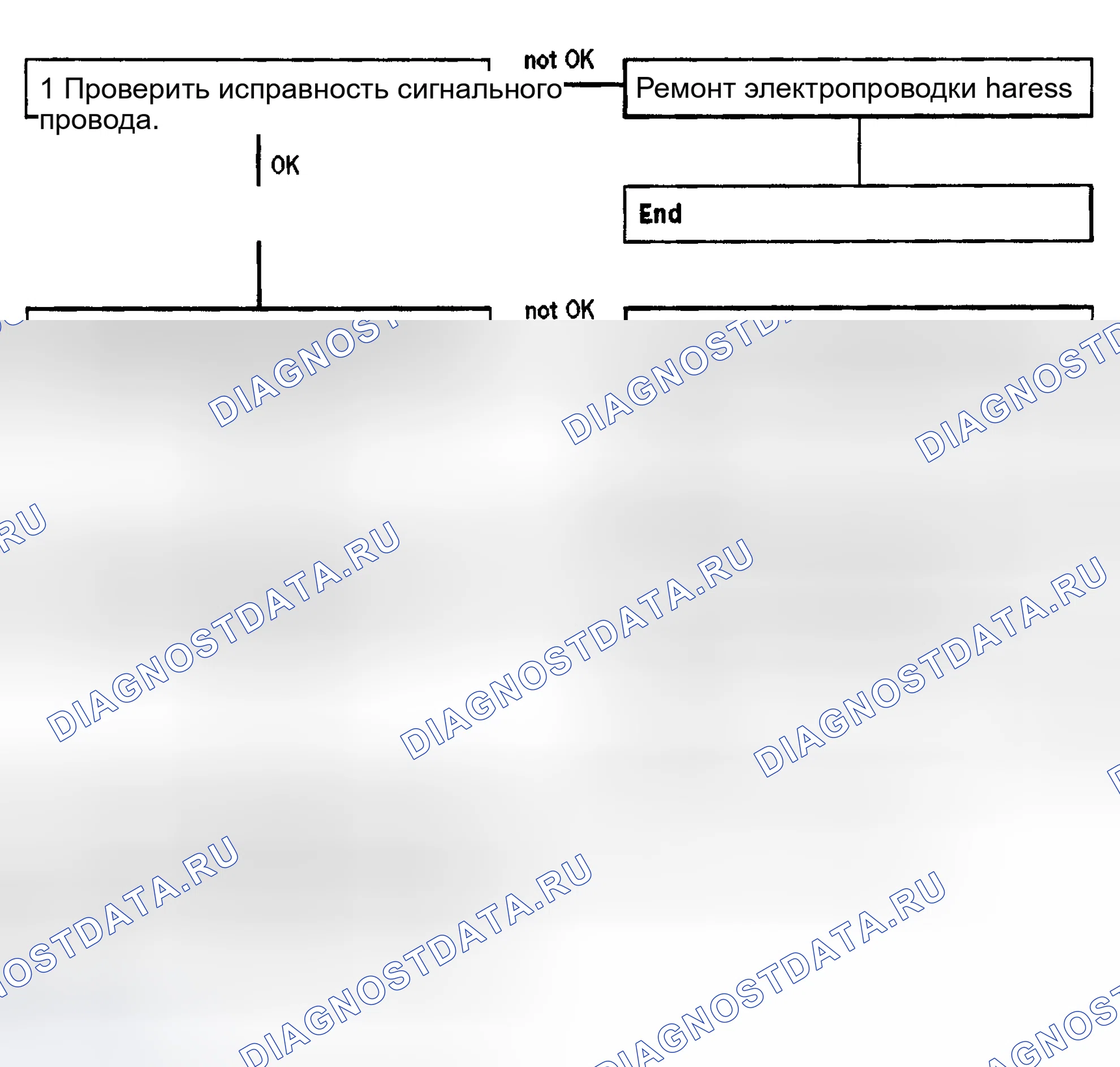 Рис. 182: Диагностическая процедура. Porsche Boxster 986